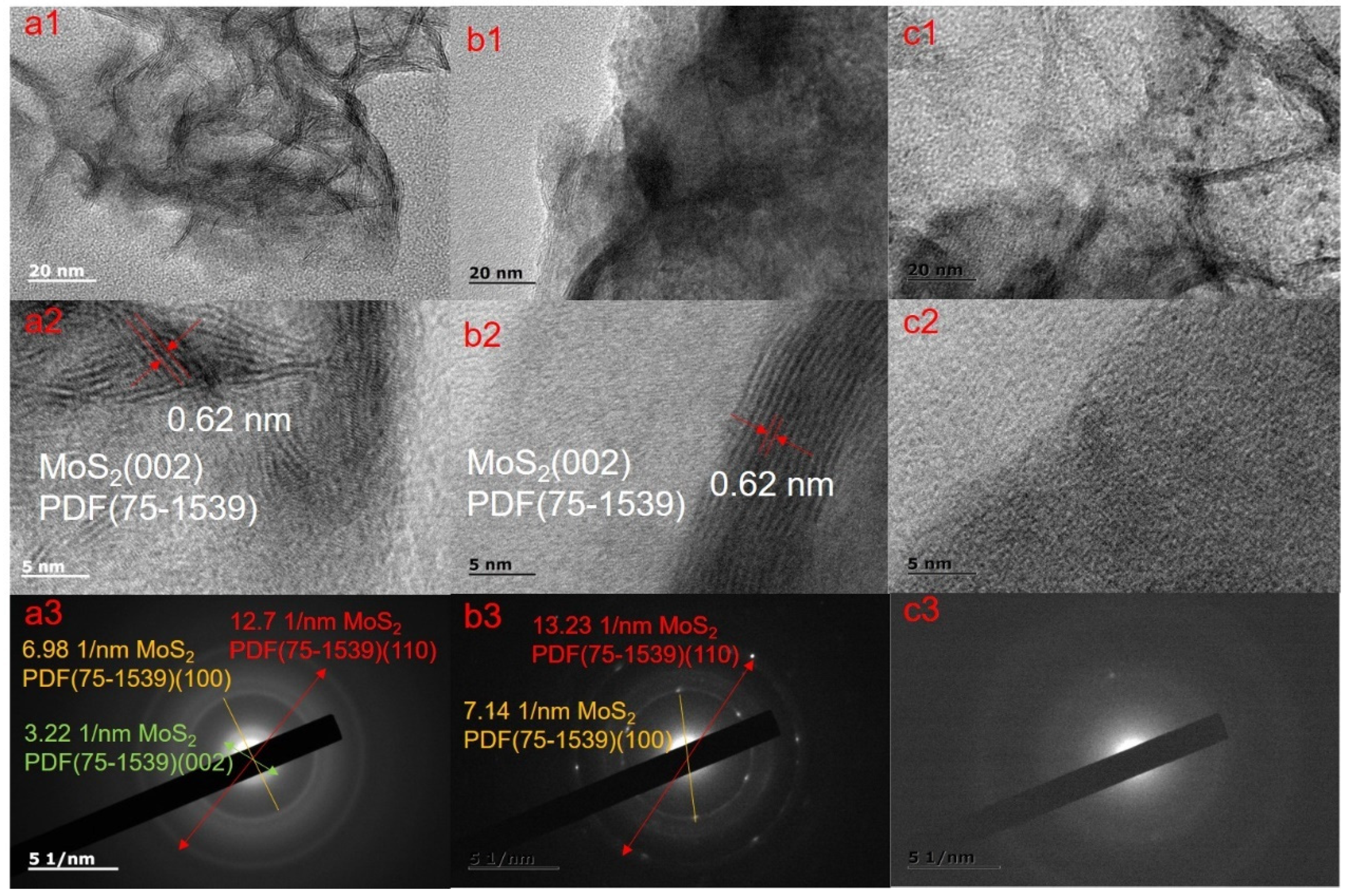 Catalysts 13 01030 g003 Catalysts 13 01030 g003