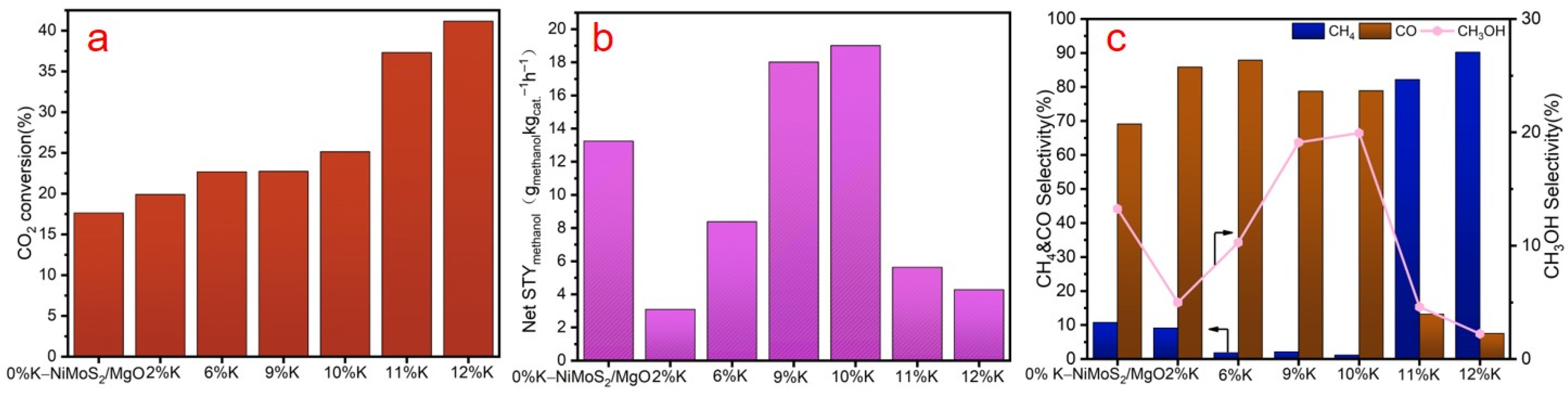 Catalysts 13 01030 g004 Catalysts 13 01030 g004