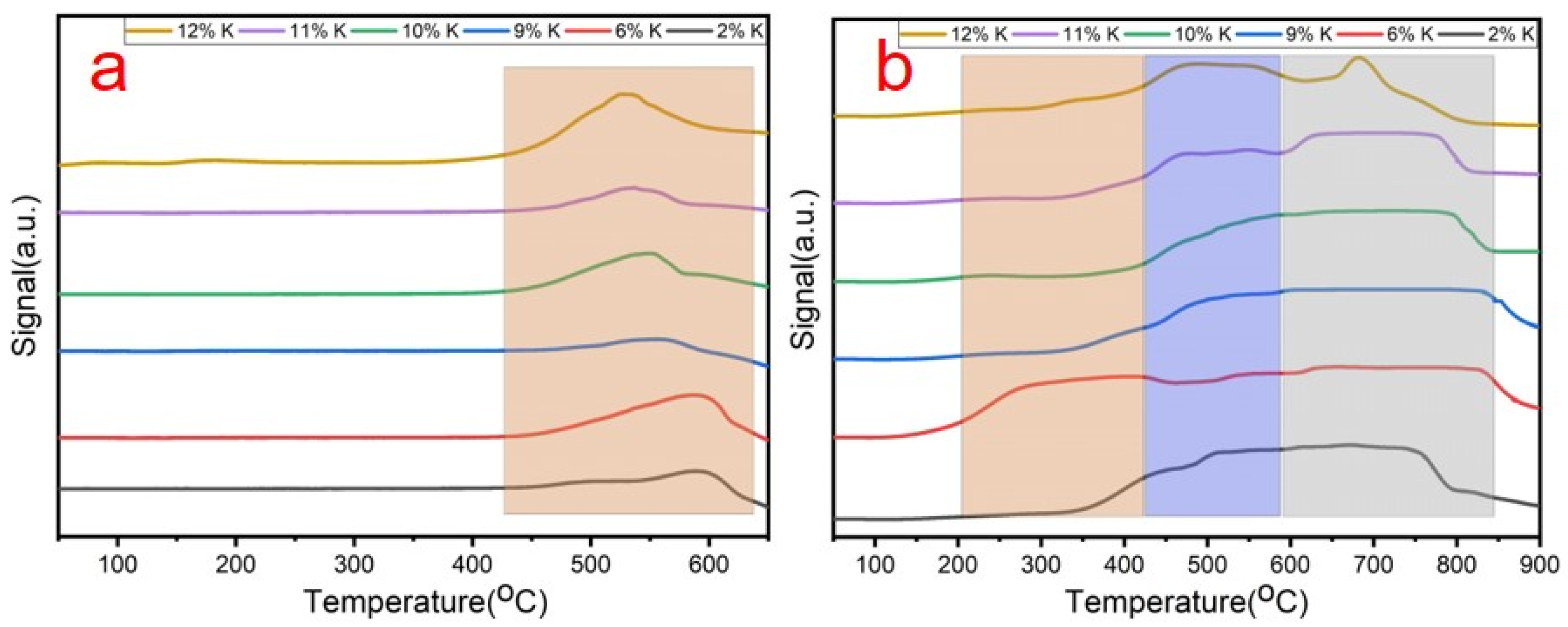 Catalysts 13 01030 g005 Catalysts 13 01030 g005