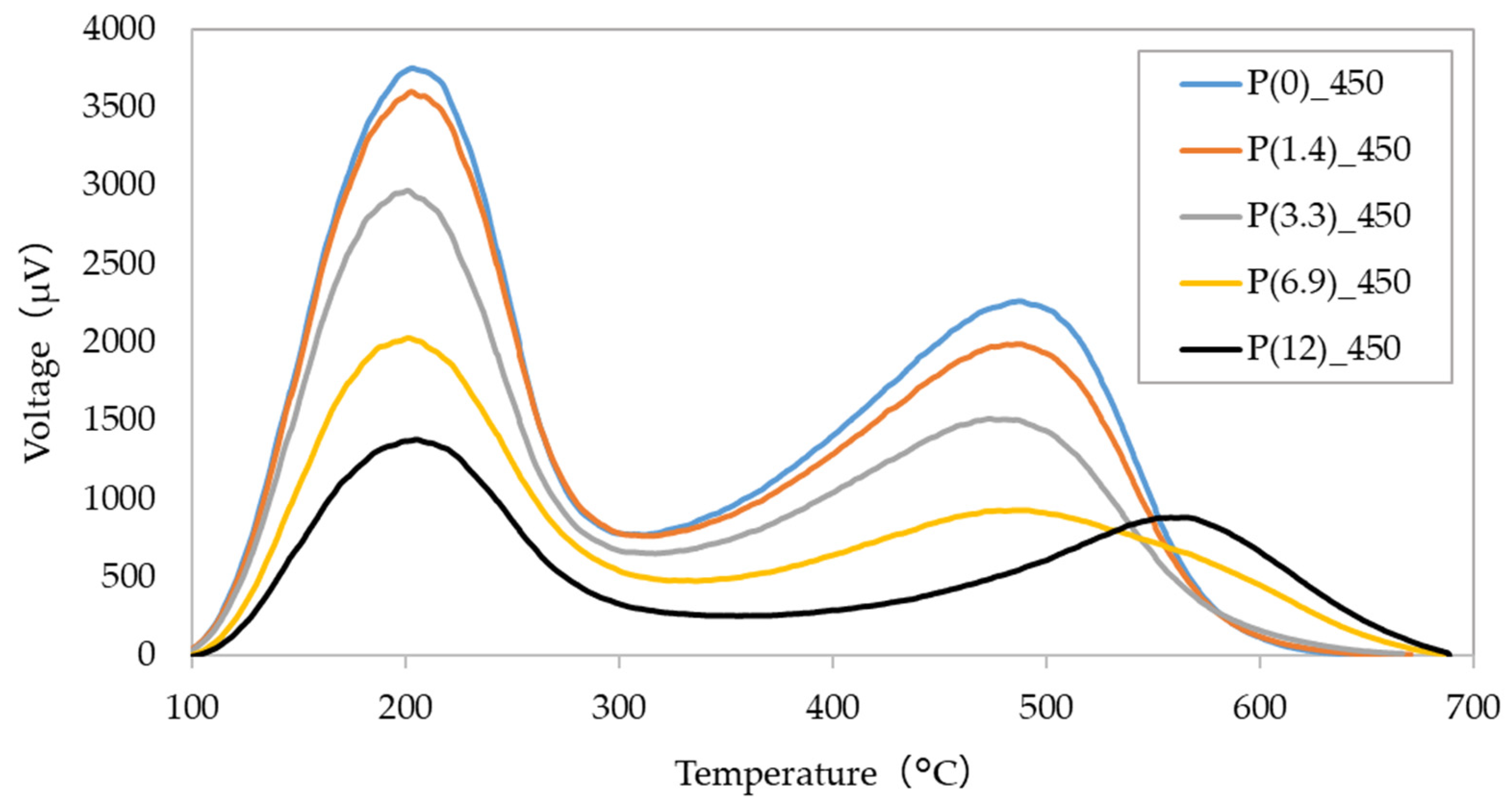 Catalysts 13 01040 g004