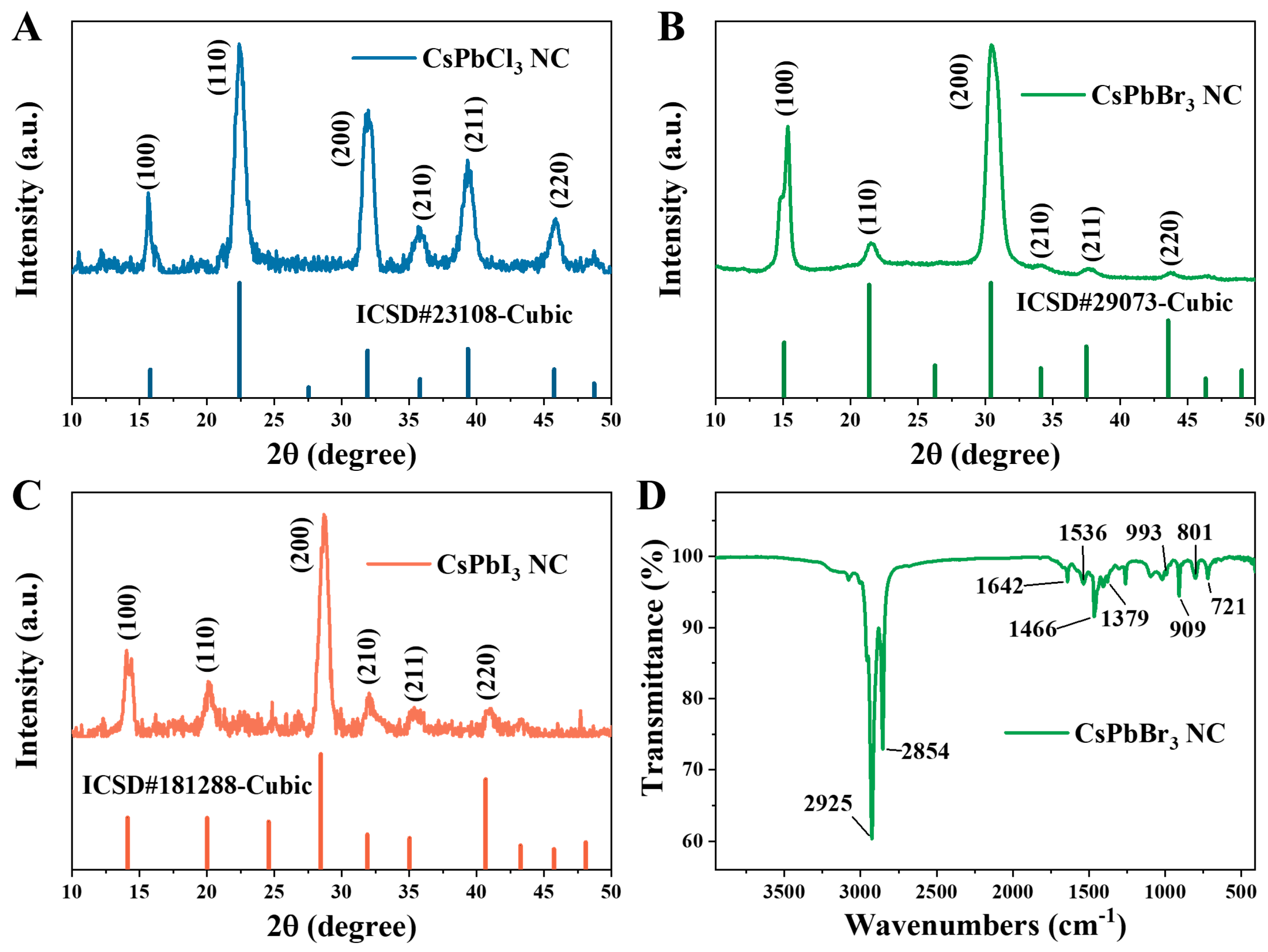 Catalysts 13 01041 g002
