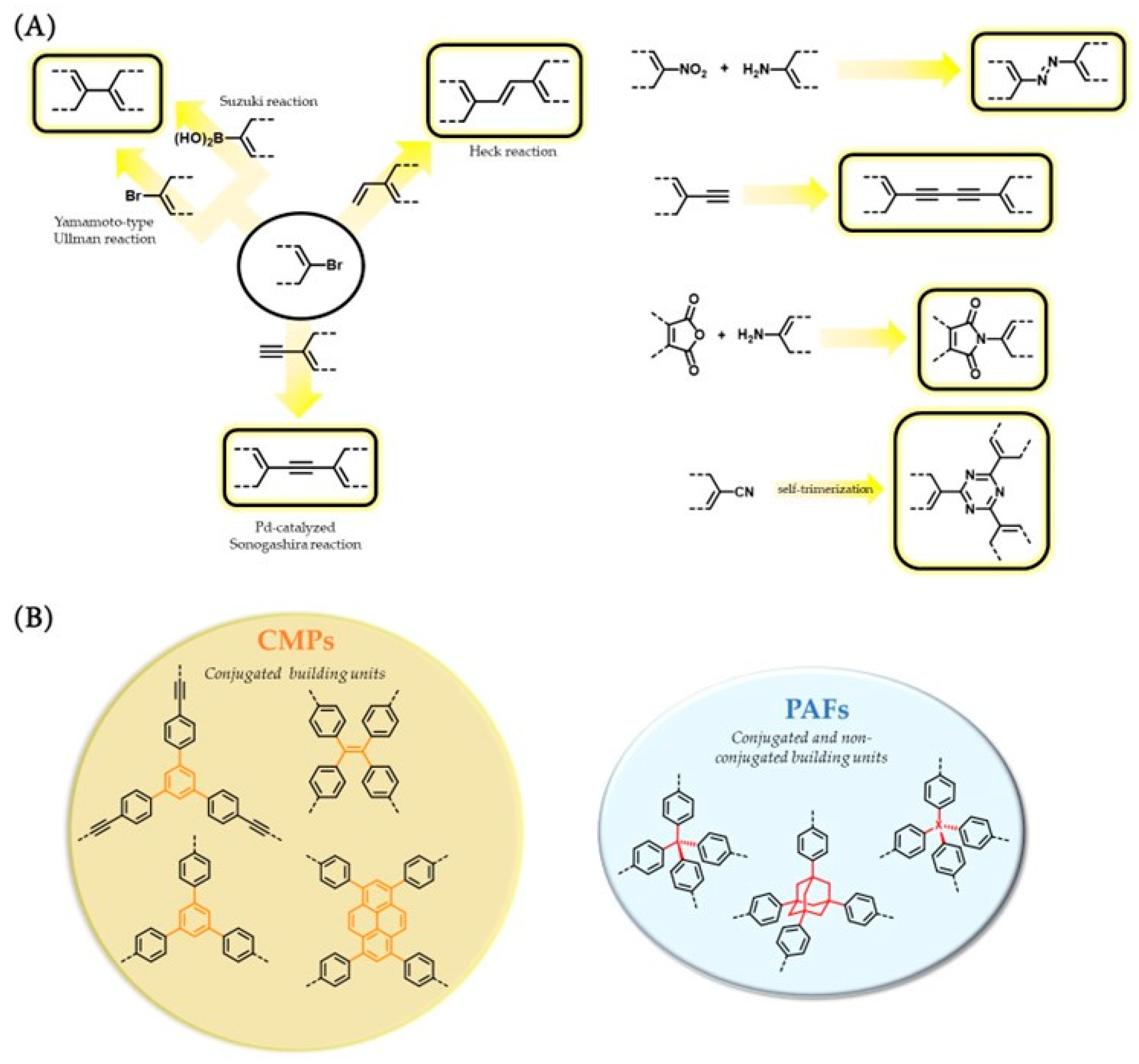 Catalysts 13 01042 sch002