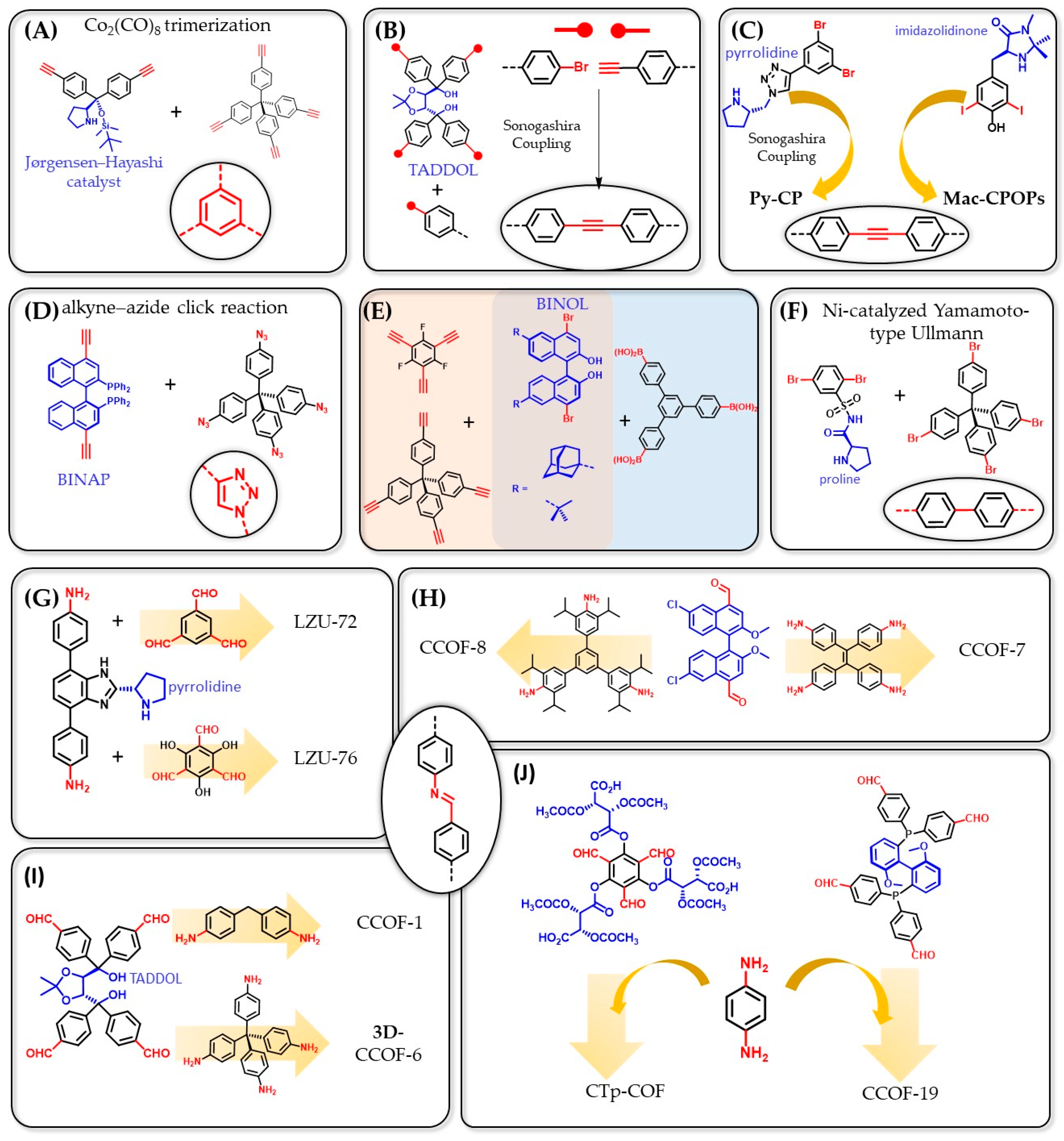 Catalysts 13 01042 sch003