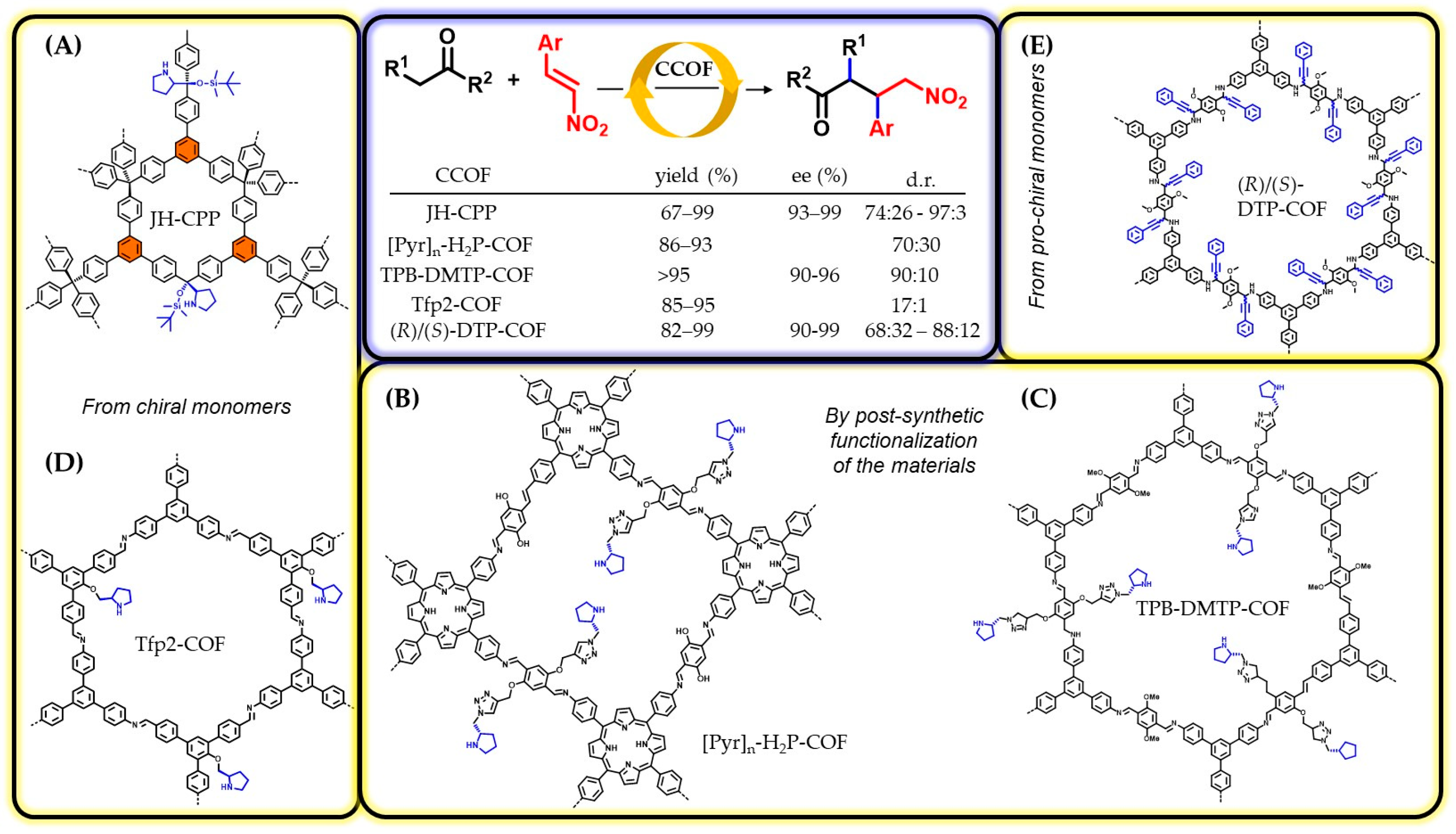 Catalysts 13 01042 sch009