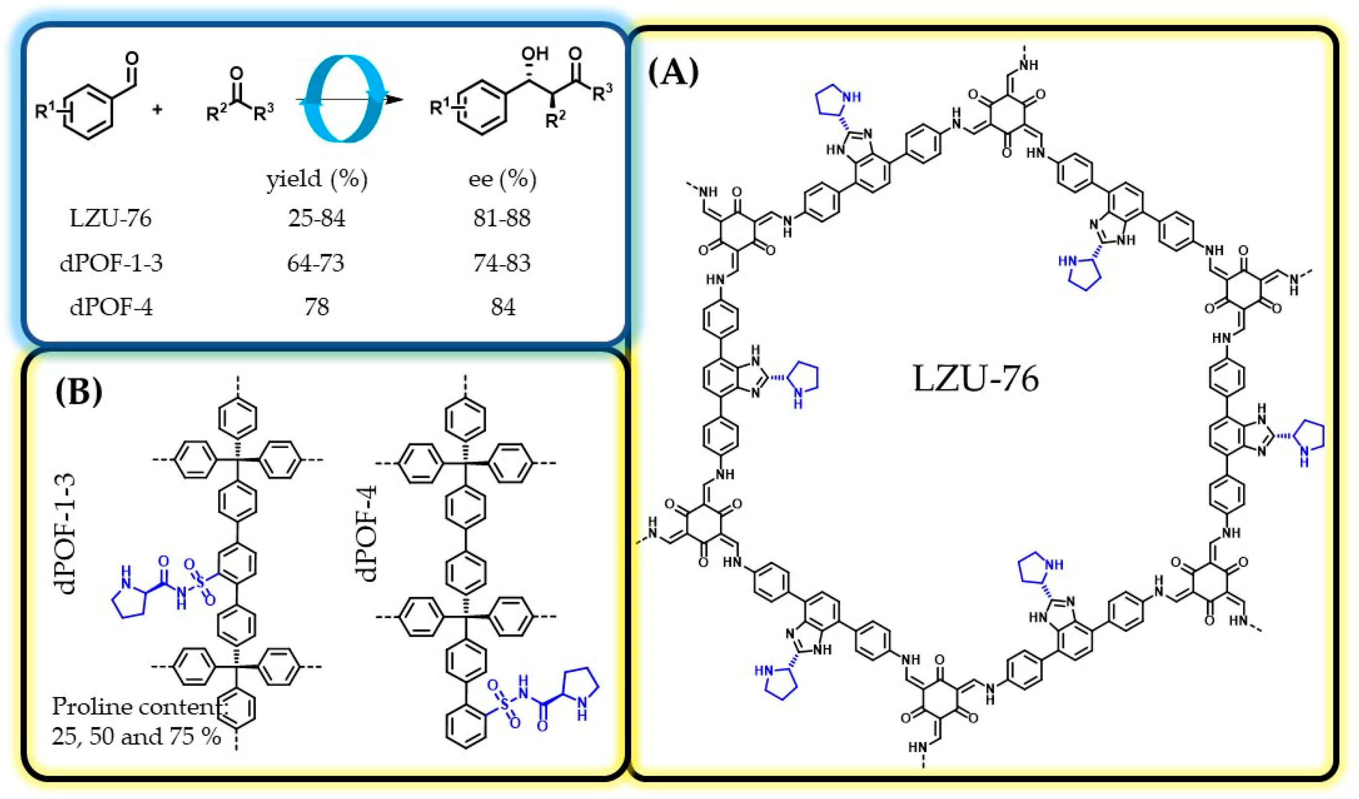 Catalysts 13 01042 sch010