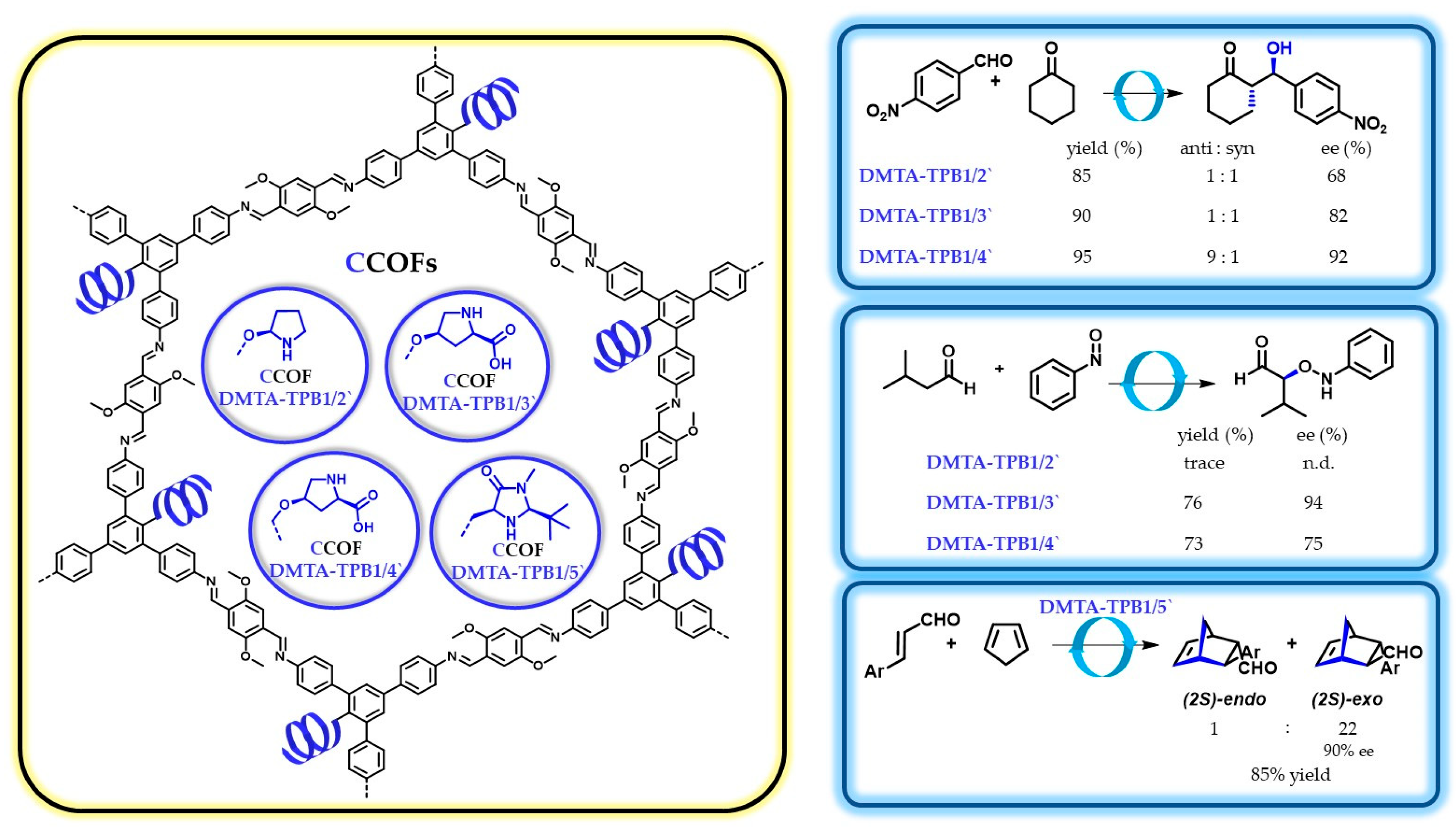 Catalysts 13 01042 sch011