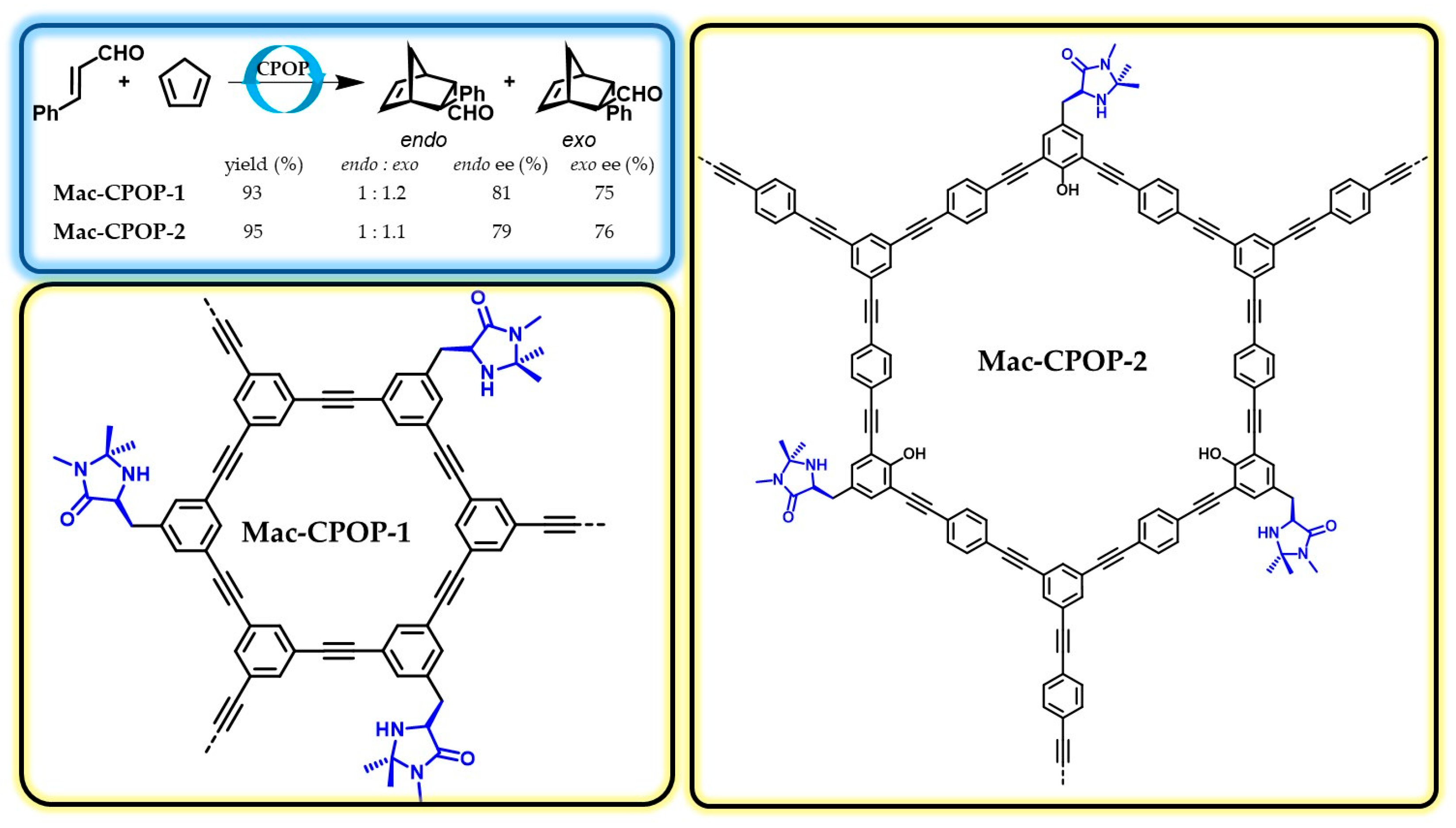 Catalysts 13 01042 sch012