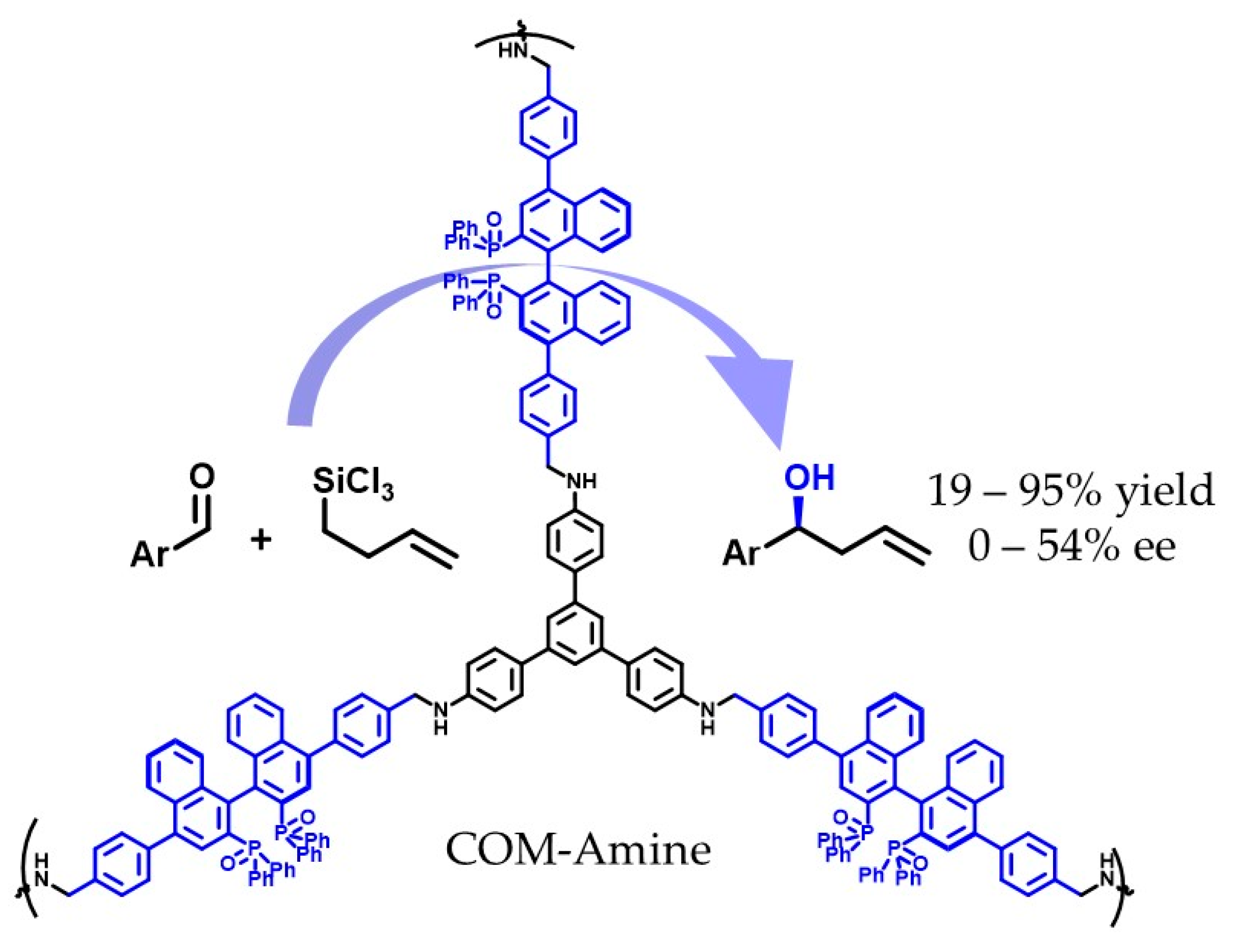 Catalysts 13 01042 sch017