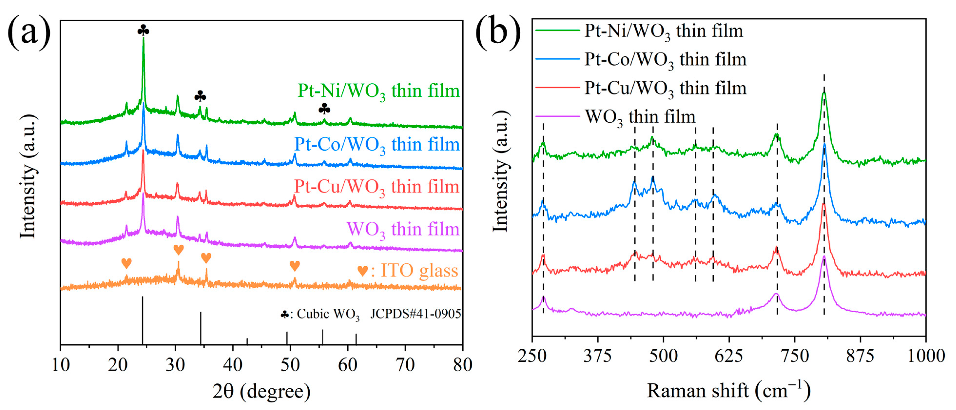 Catalysts 13 01044 g001