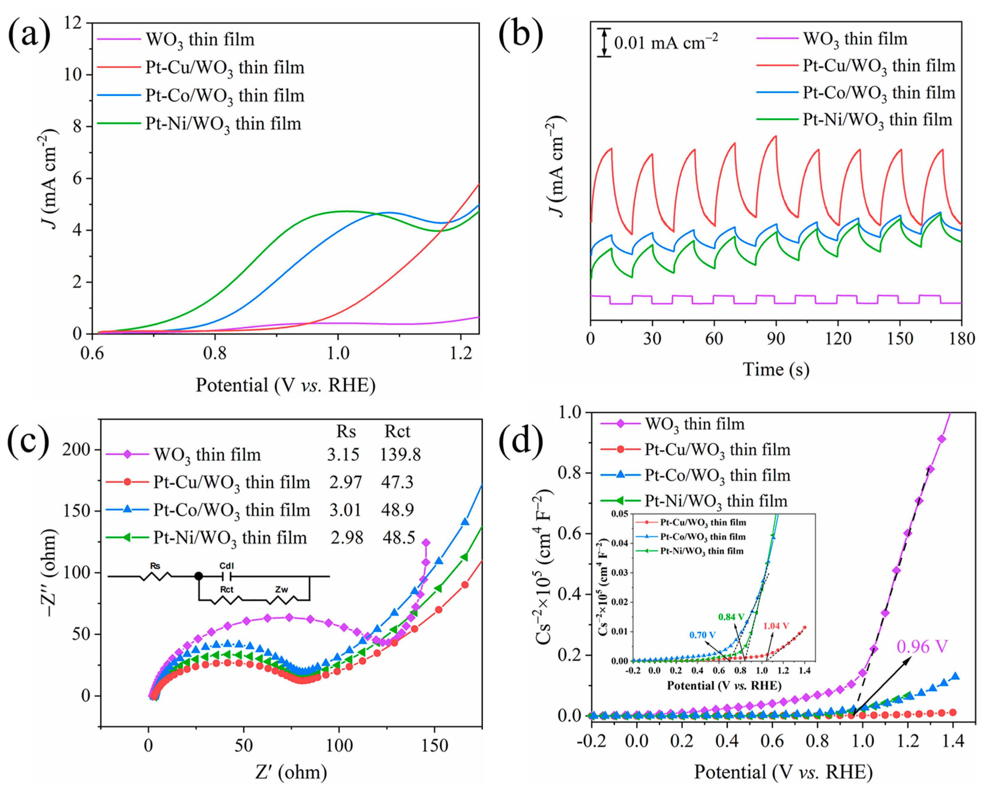 Catalysts 13 01044 g006