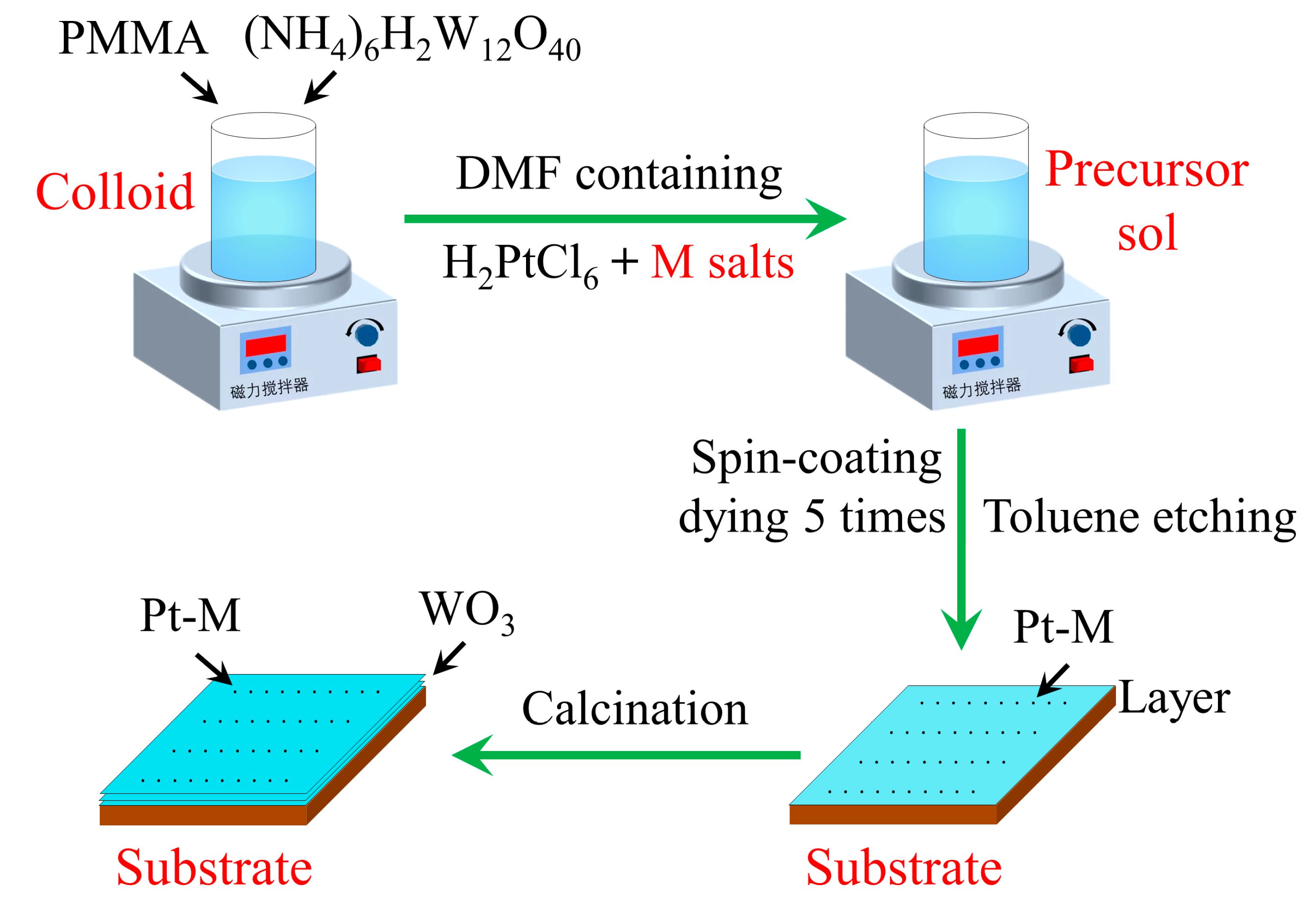 Catalysts 13 01044 sch002