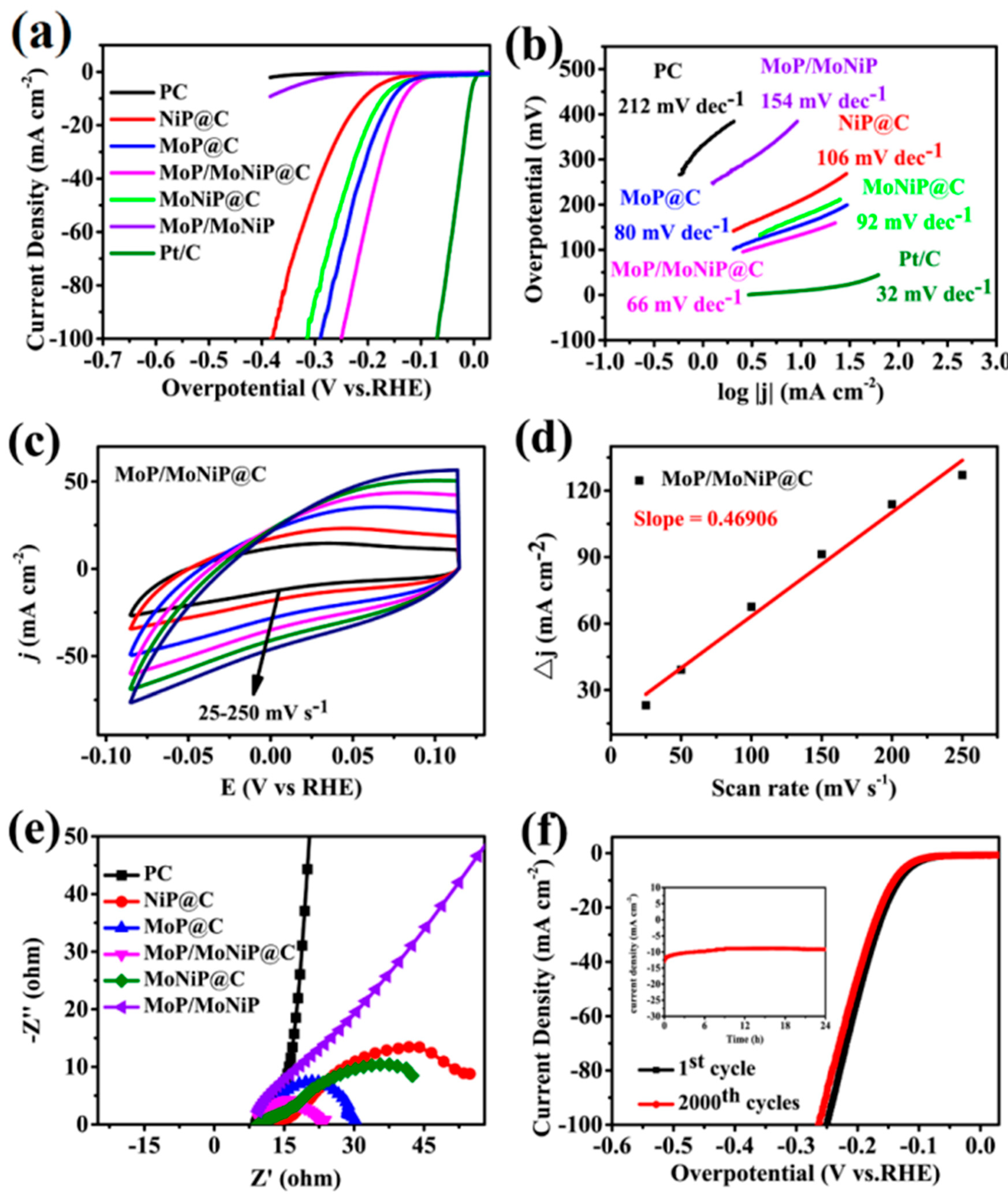 Catalysts 13 01046 g009