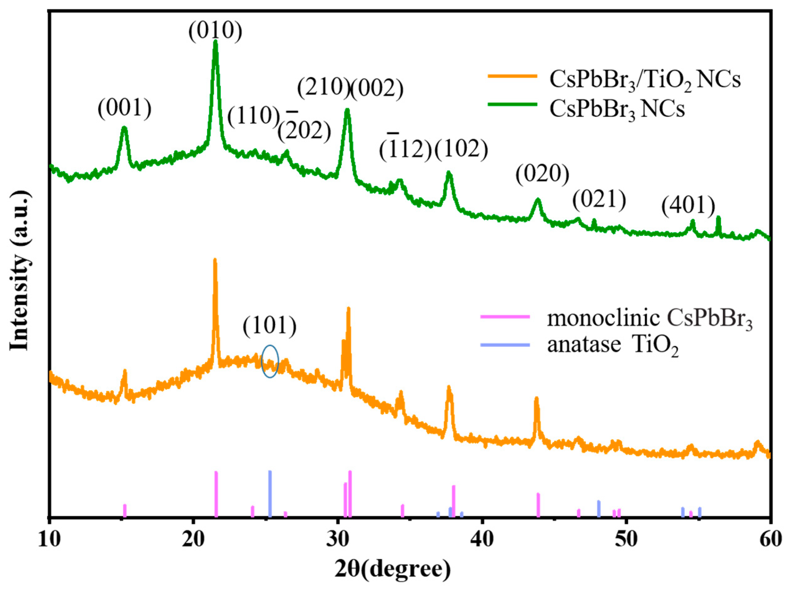 Catalysts 13 01048 g002