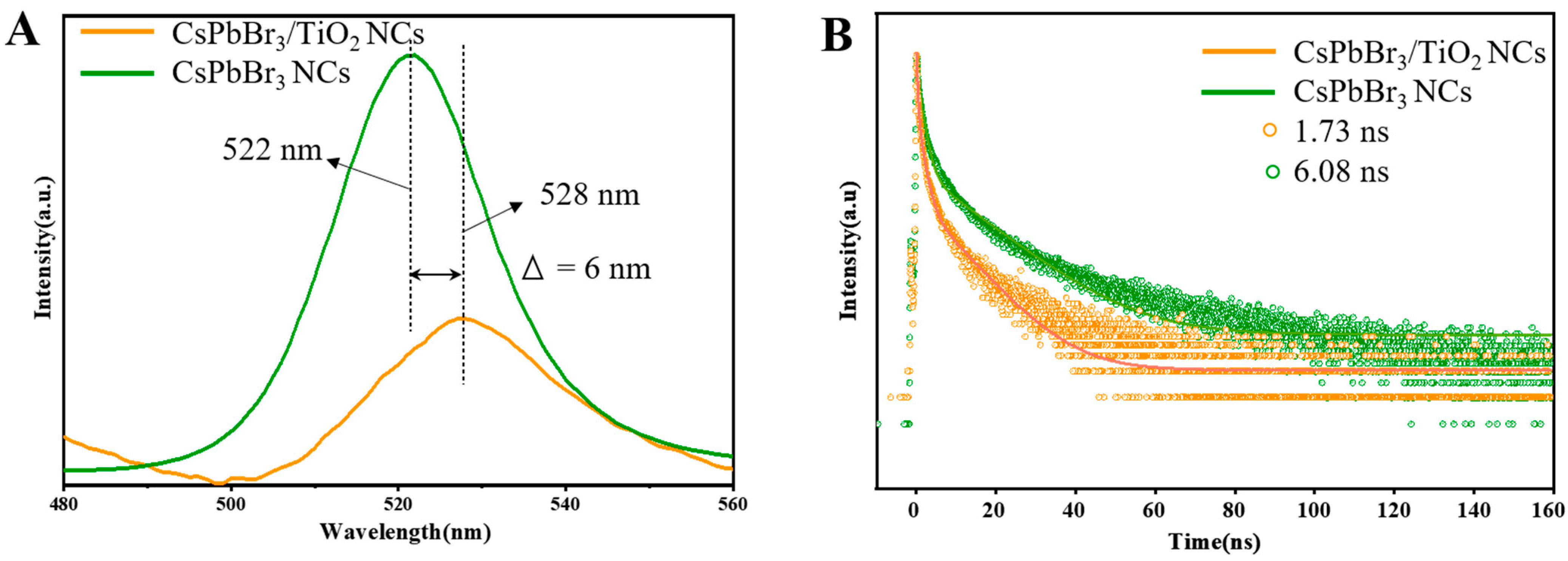 Catalysts 13 01048 g003