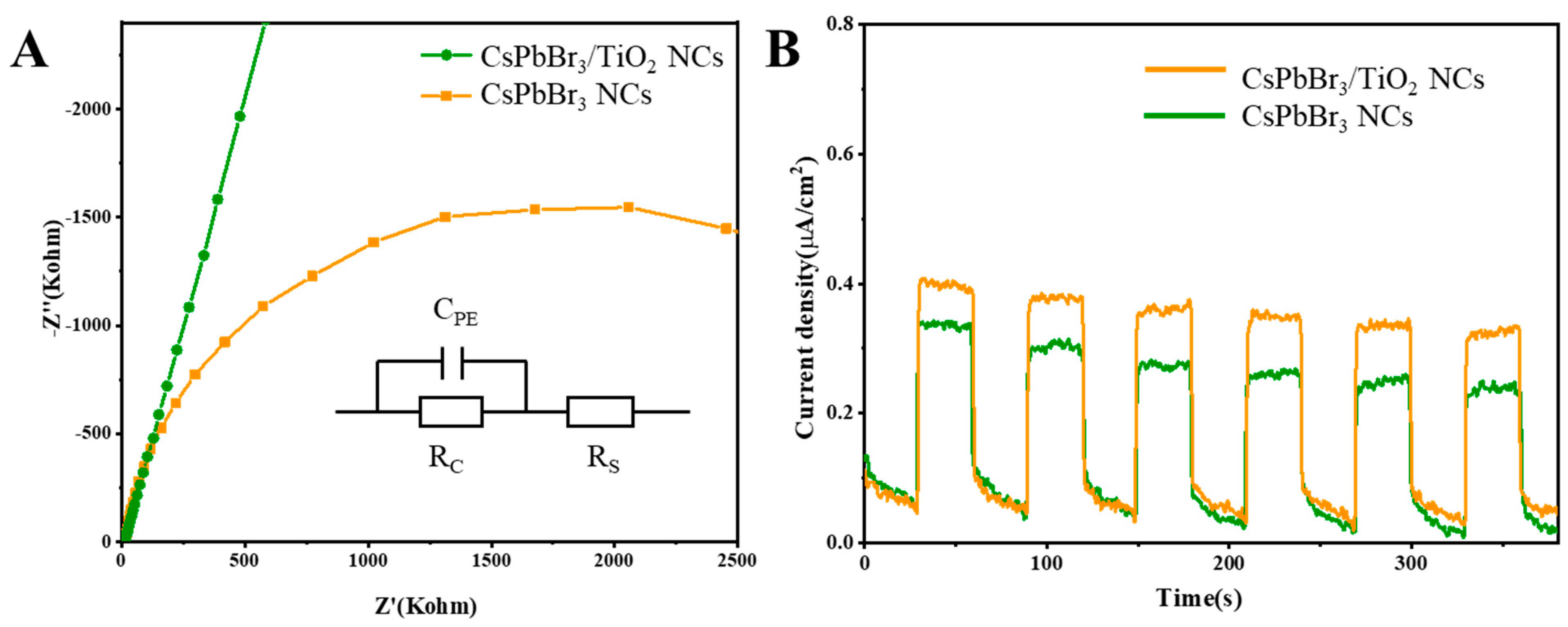 Catalysts 13 01048 g005