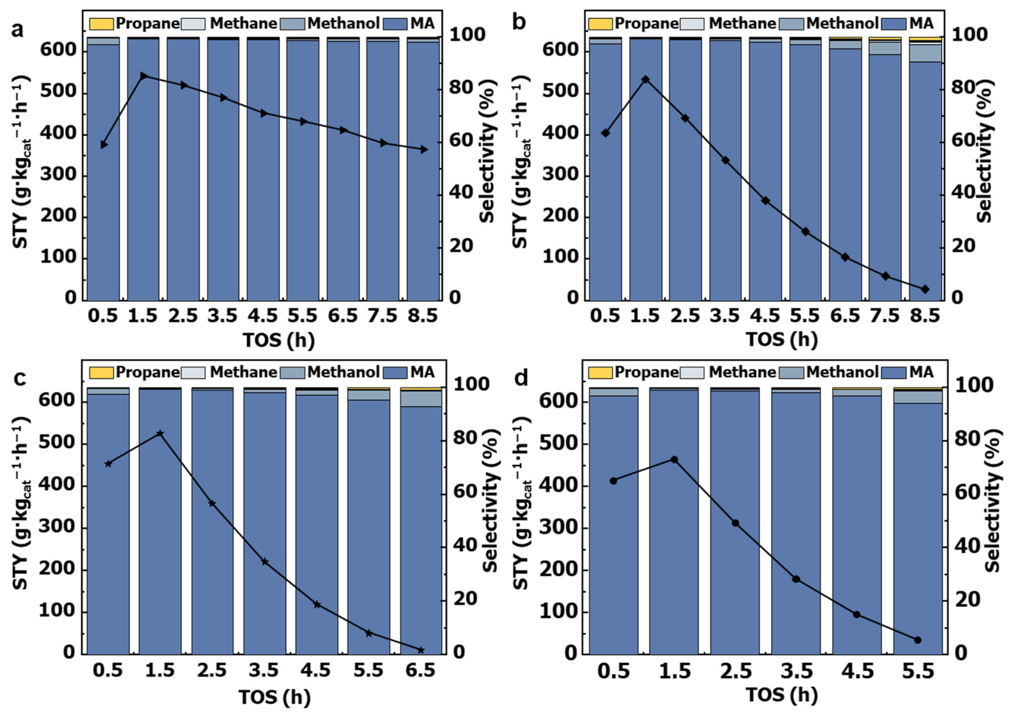 Catalysts 13 01049 g008