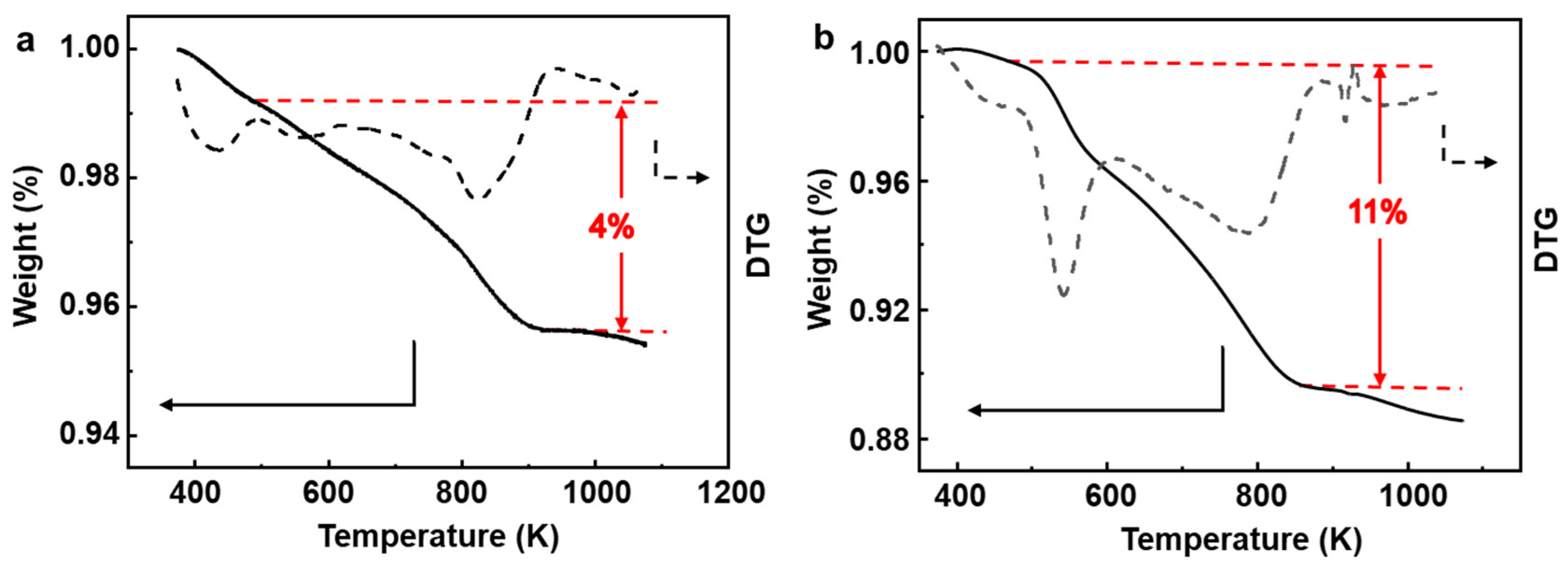 Catalysts 13 01049 g010