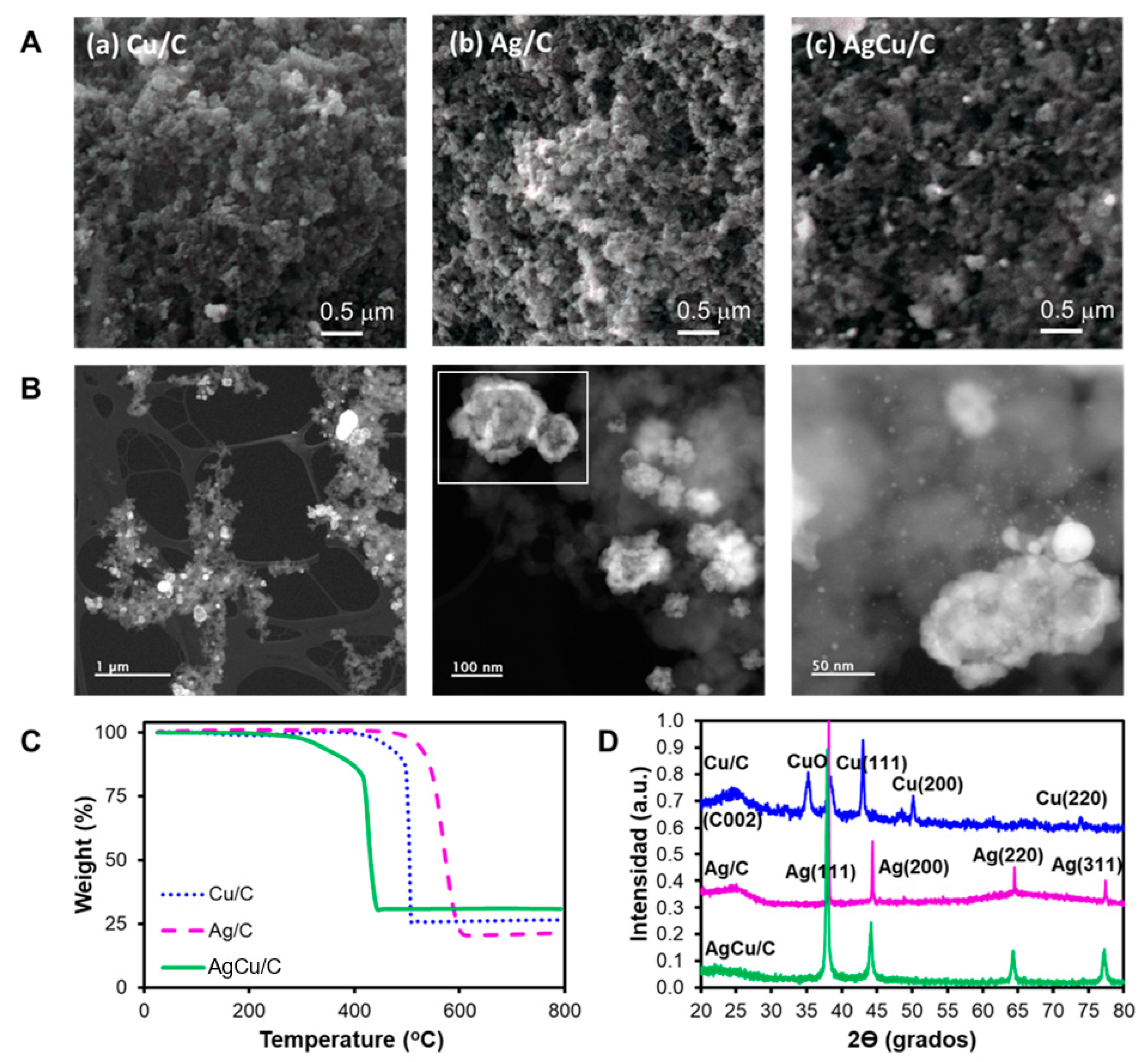 Catalysts 13 01050 g001 Catalysts 13 01050 g001