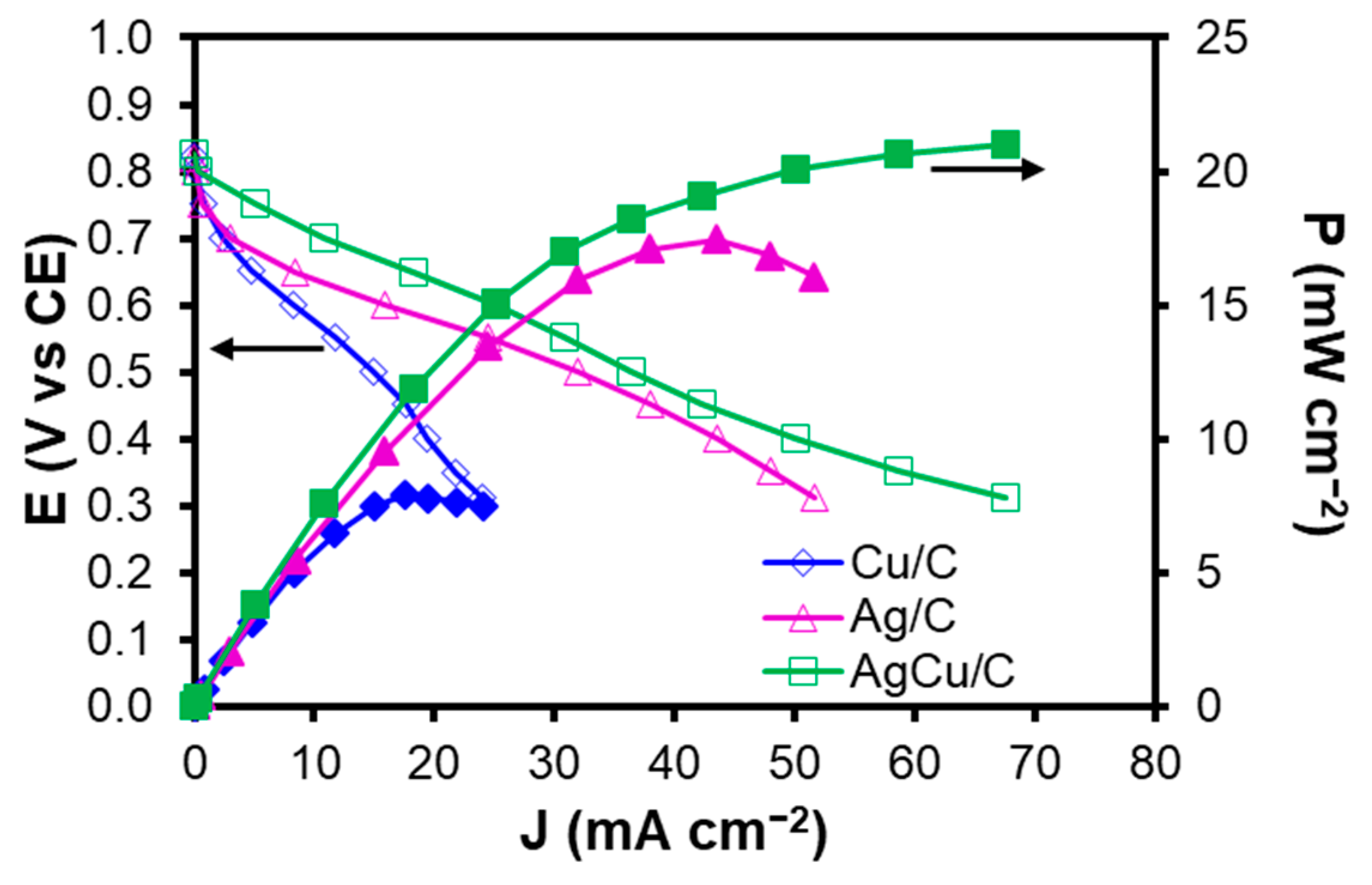 Catalysts 13 01050 g005 Catalysts 13 01050 g005