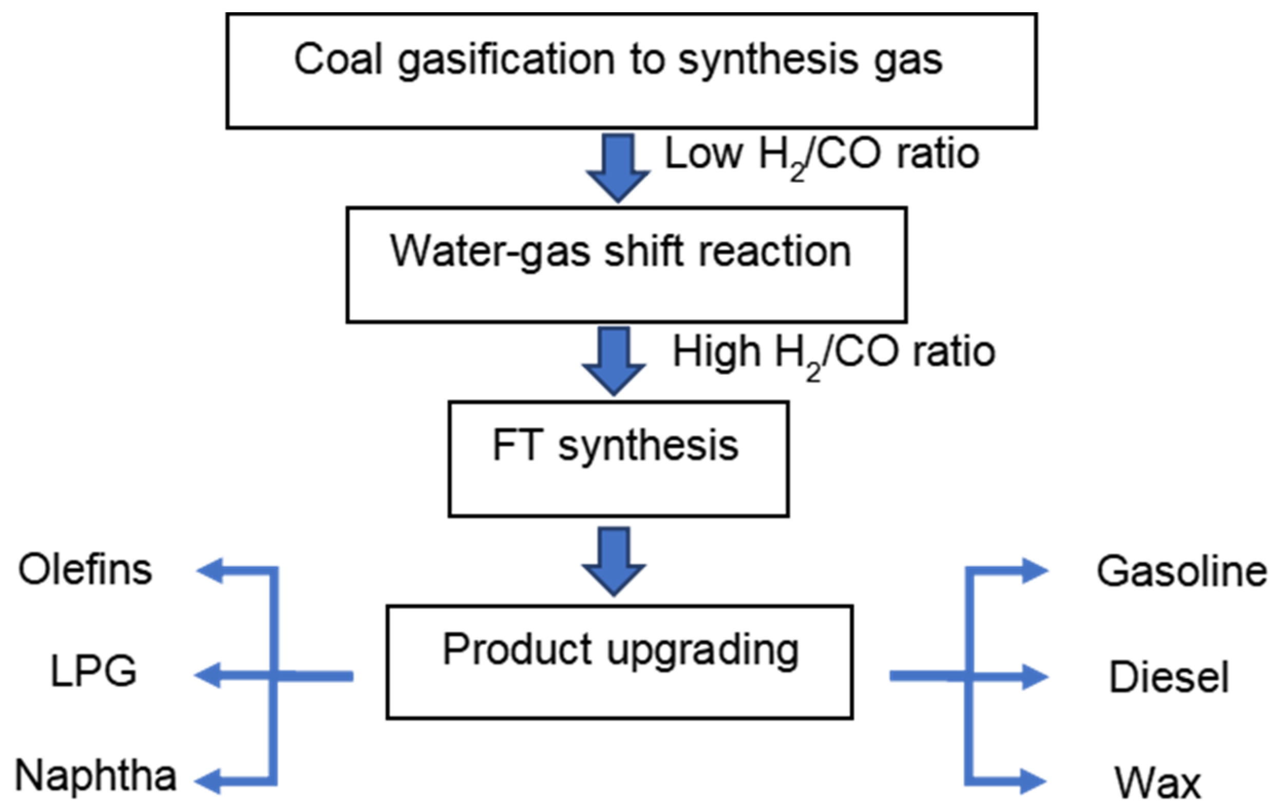 Catalysts 13 01052 g001