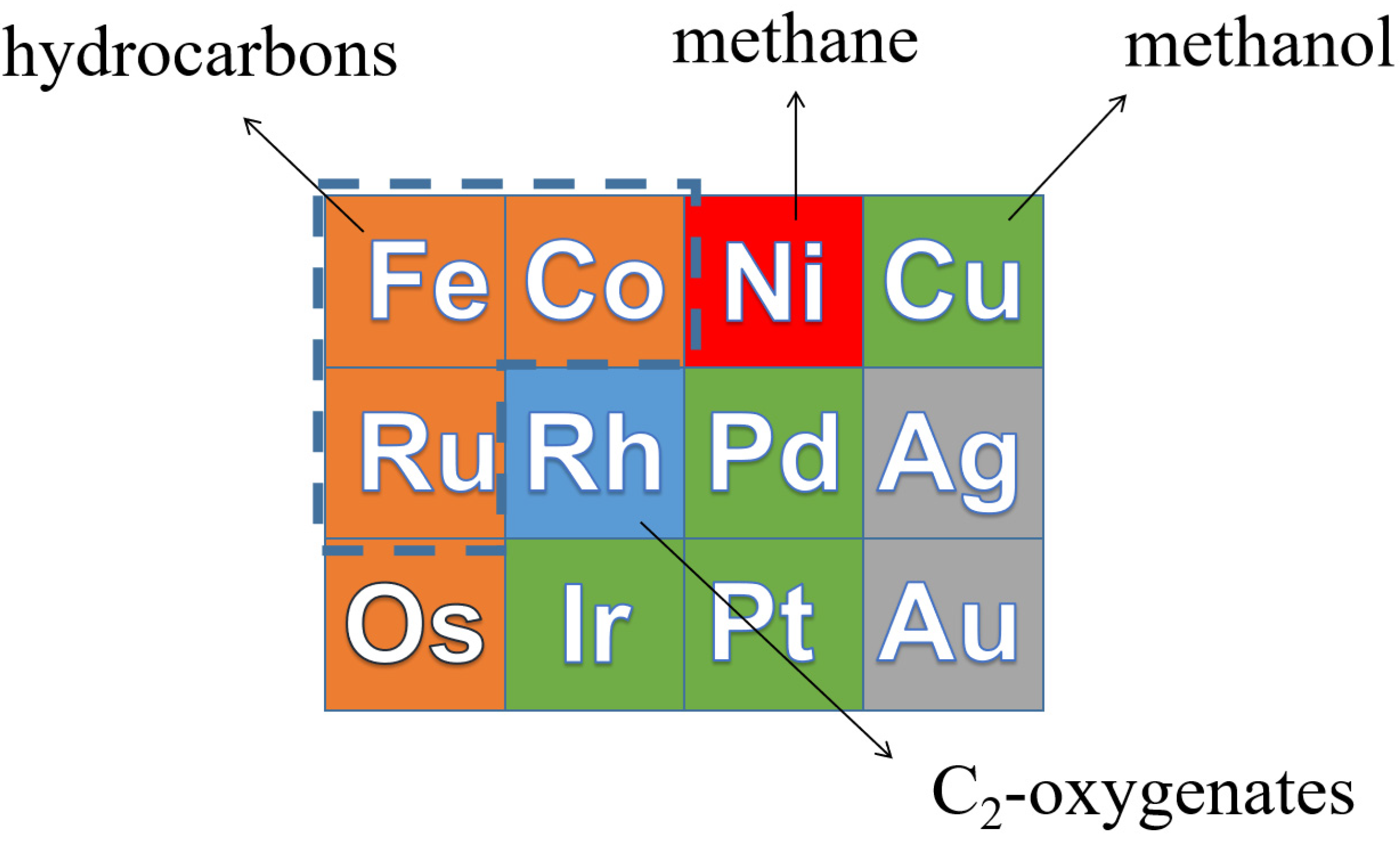 Catalysts 13 01052 g002
