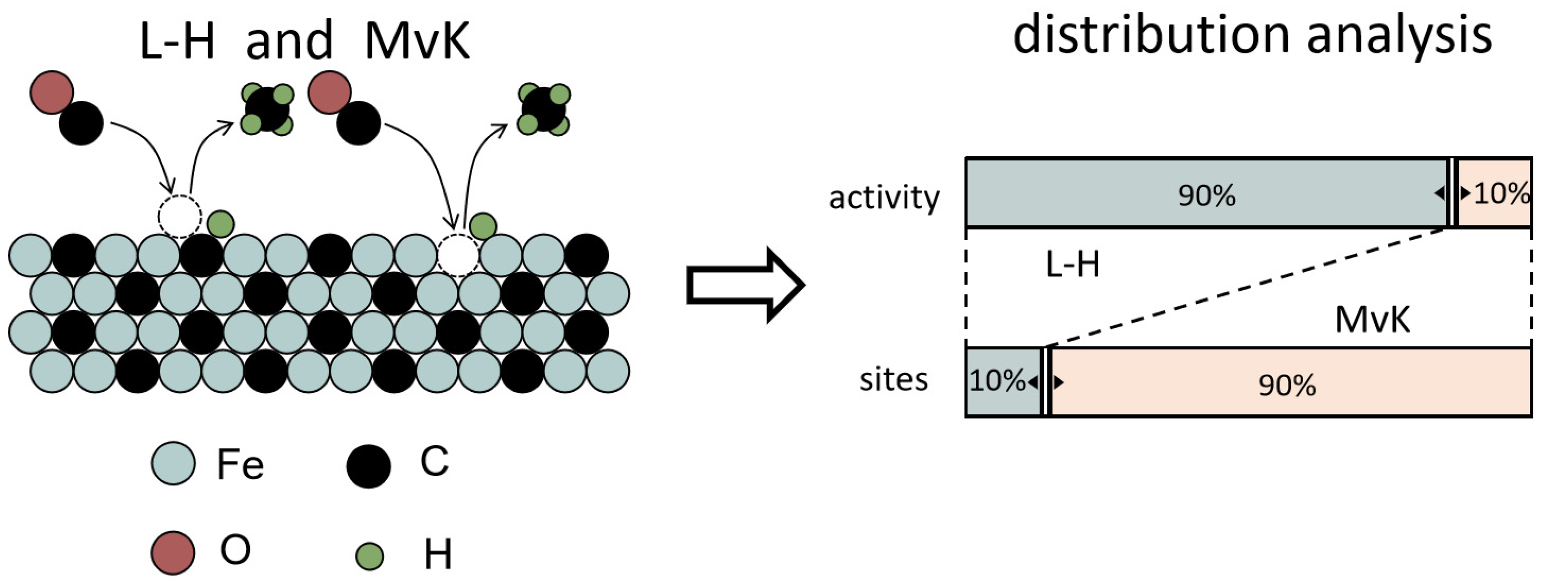 Catalysts 13 01052 g008