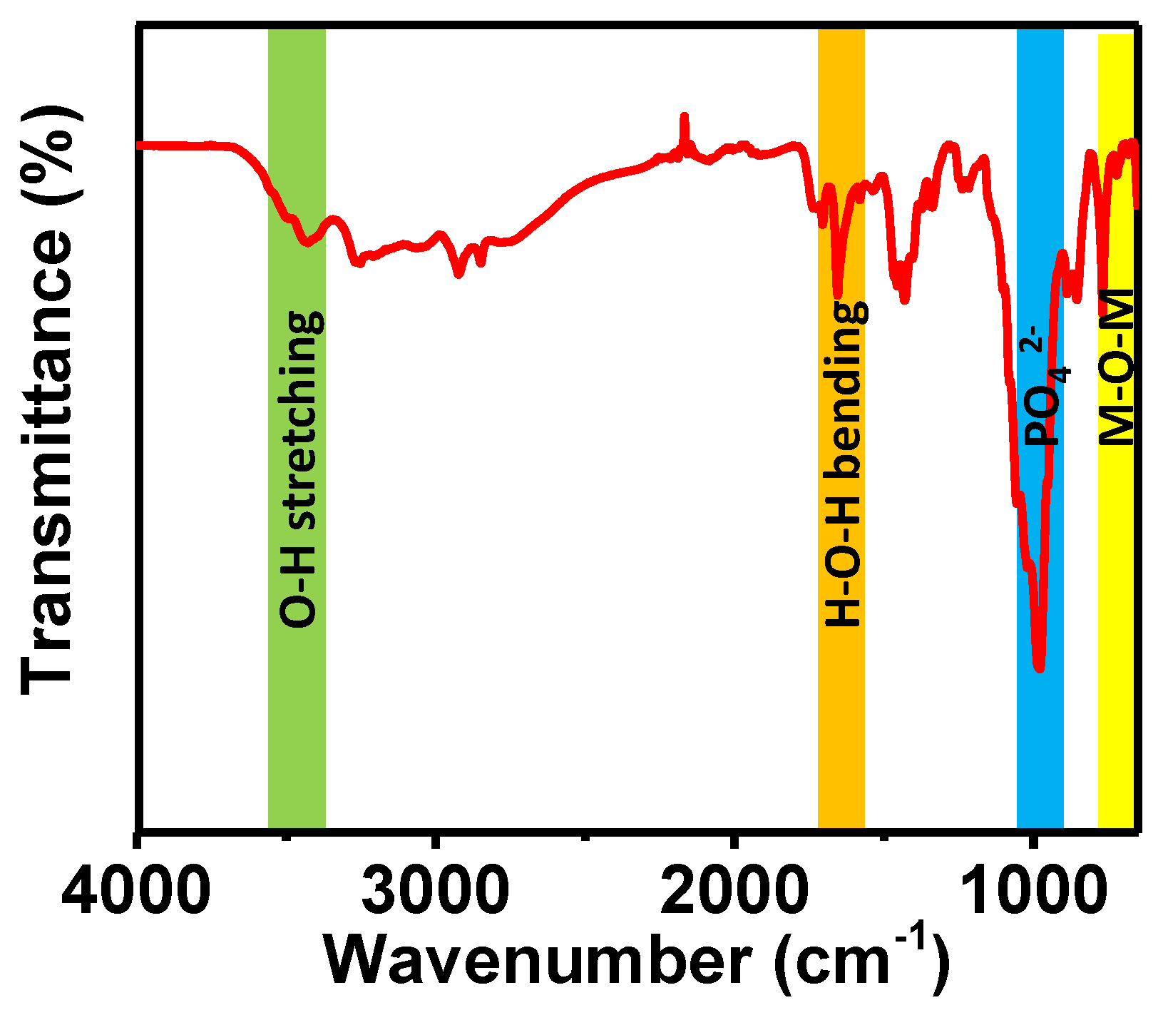 Catalysts 13 01053 g001 Catalysts 13 01053 g001
