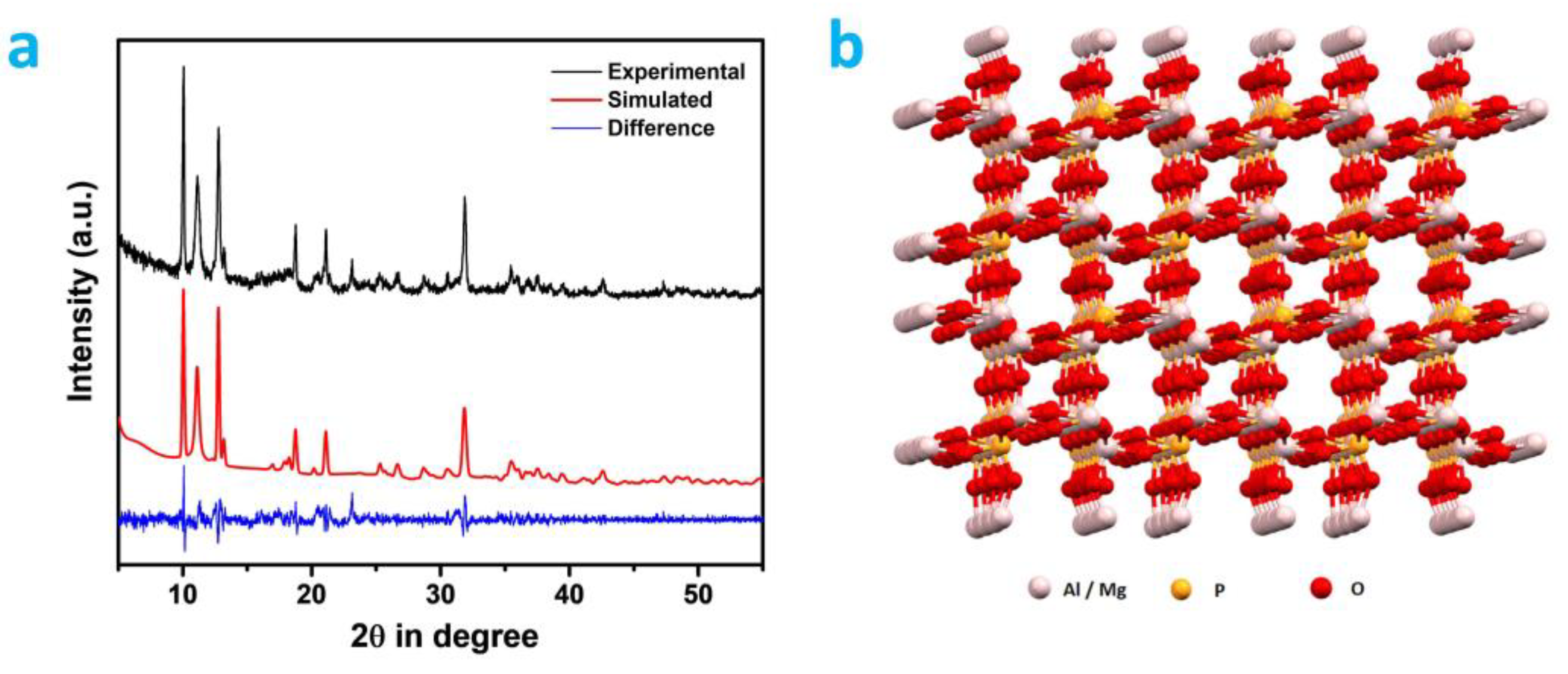 Catalysts 13 01053 g002 Catalysts 13 01053 g002