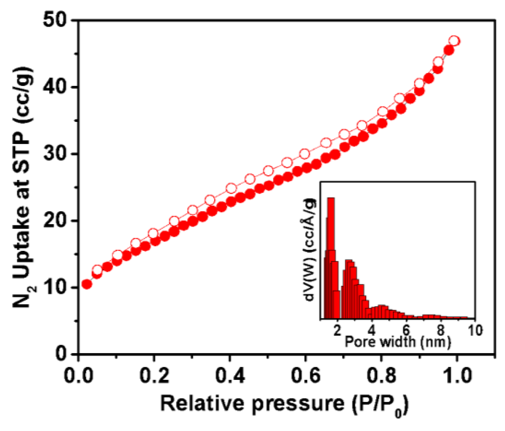 Catalysts 13 01053 g003 Catalysts 13 01053 g003