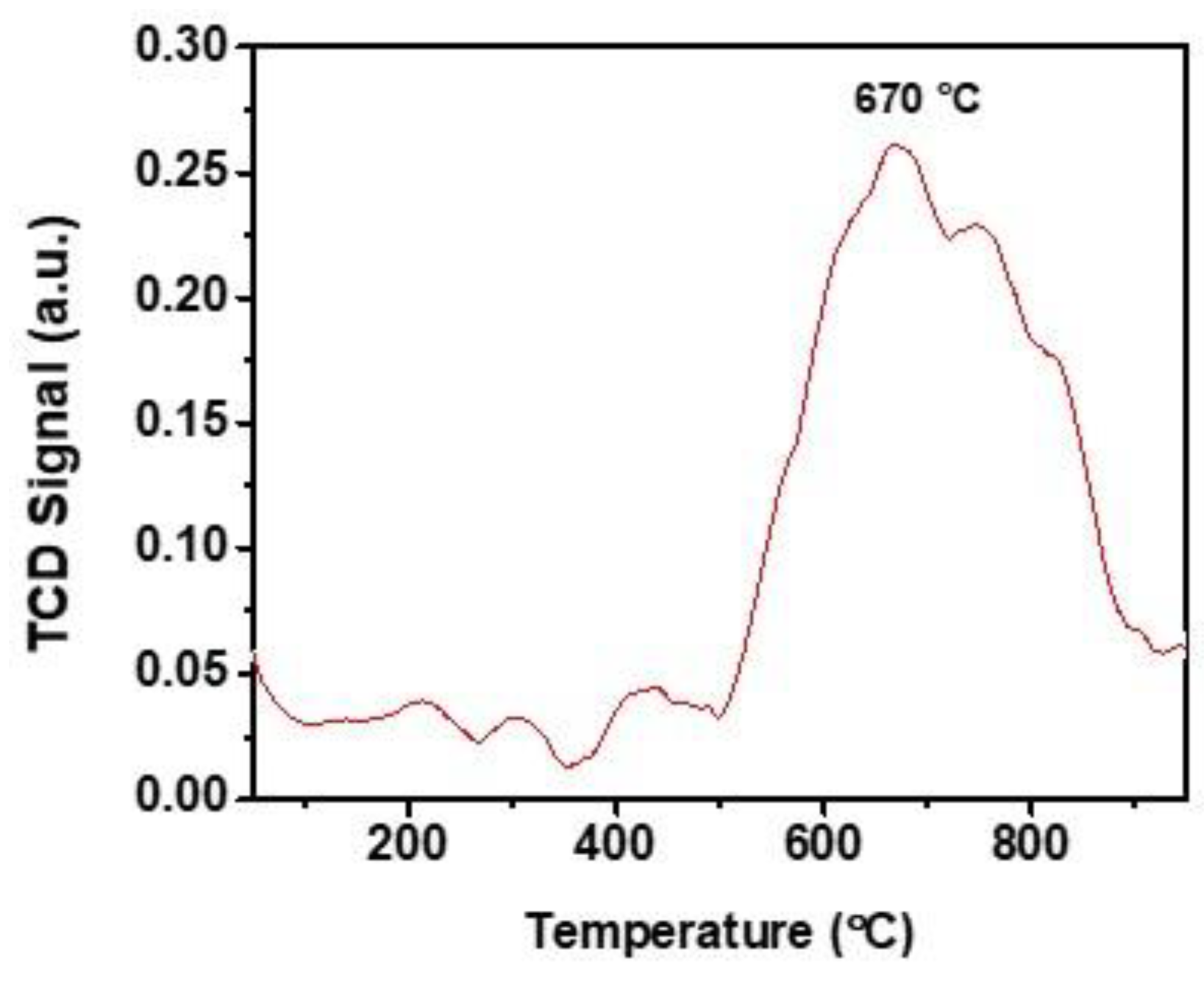 Catalysts 13 01053 g005 Catalysts 13 01053 g005