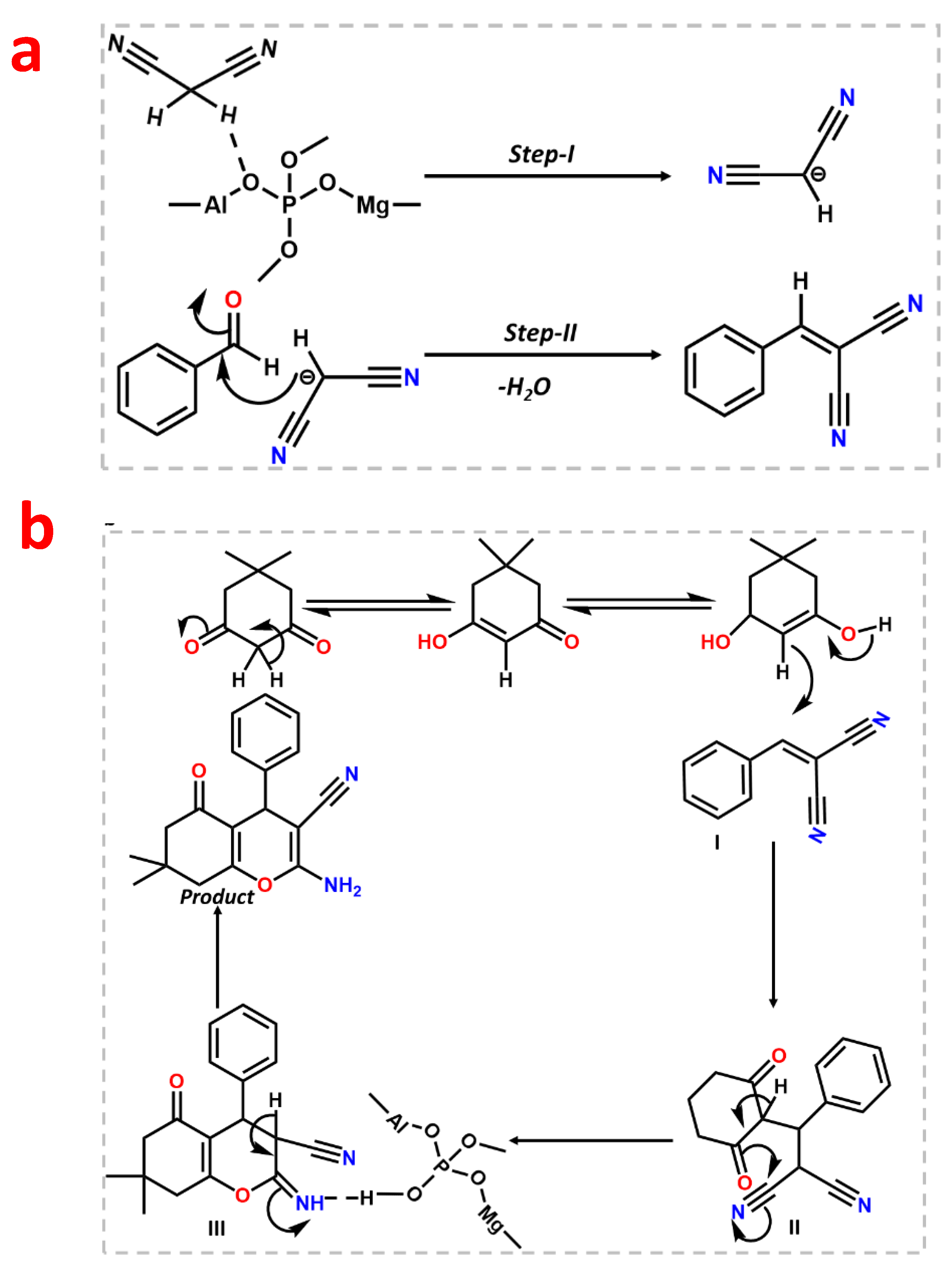 Catalysts 13 01053 g009 Catalysts 13 01053 g009