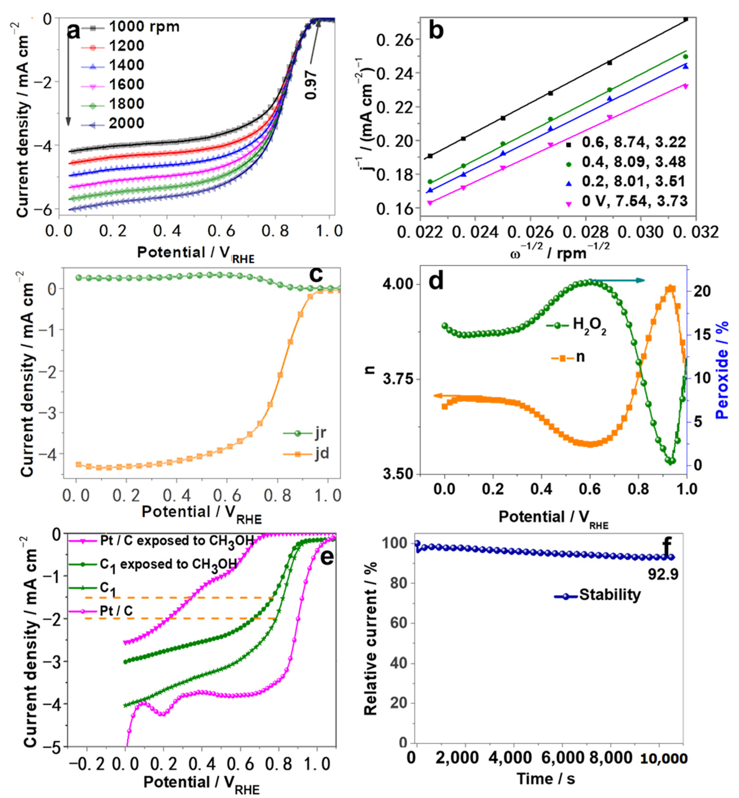 Catalysts 13 01059 g005