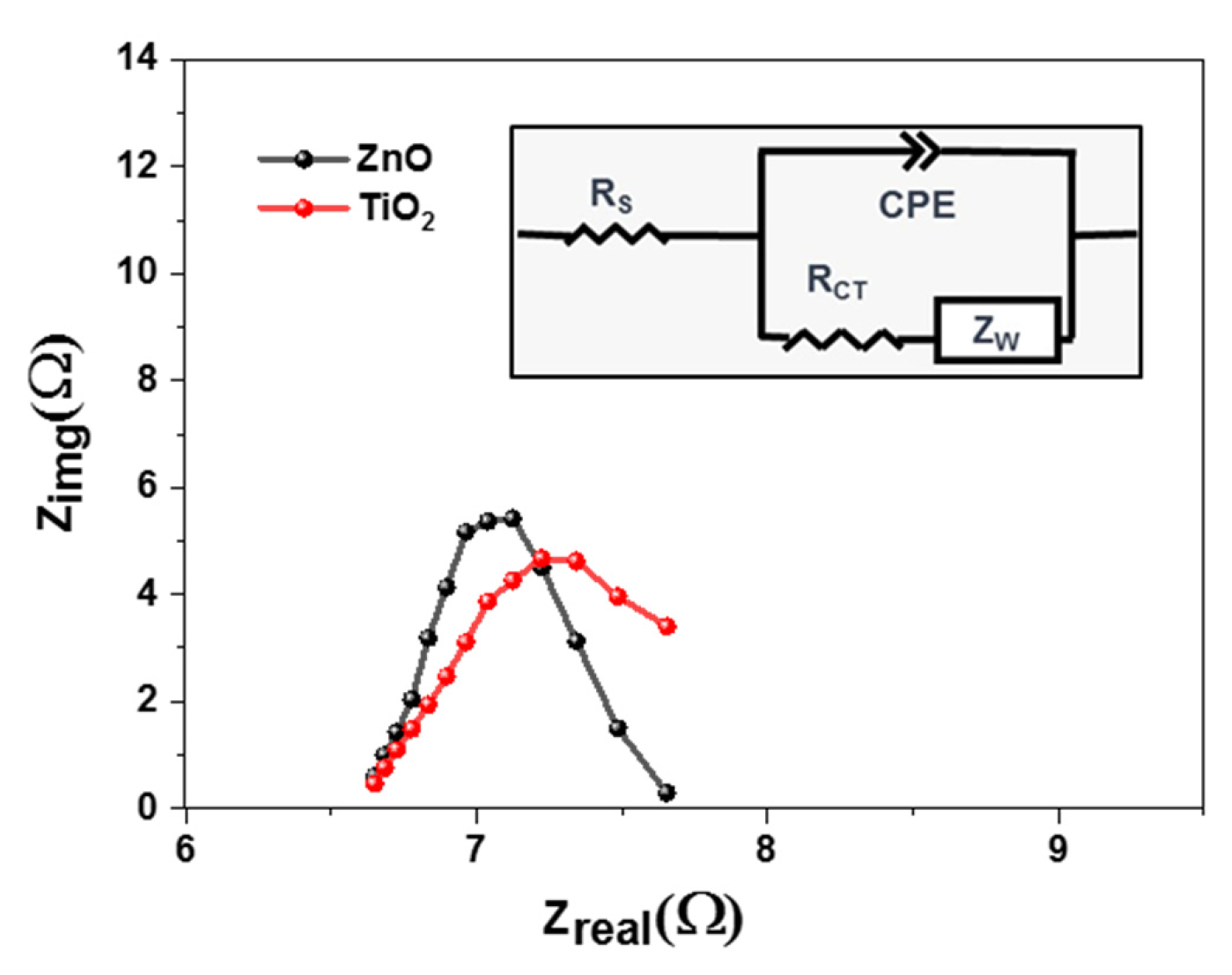Catalysts 13 01062 g007