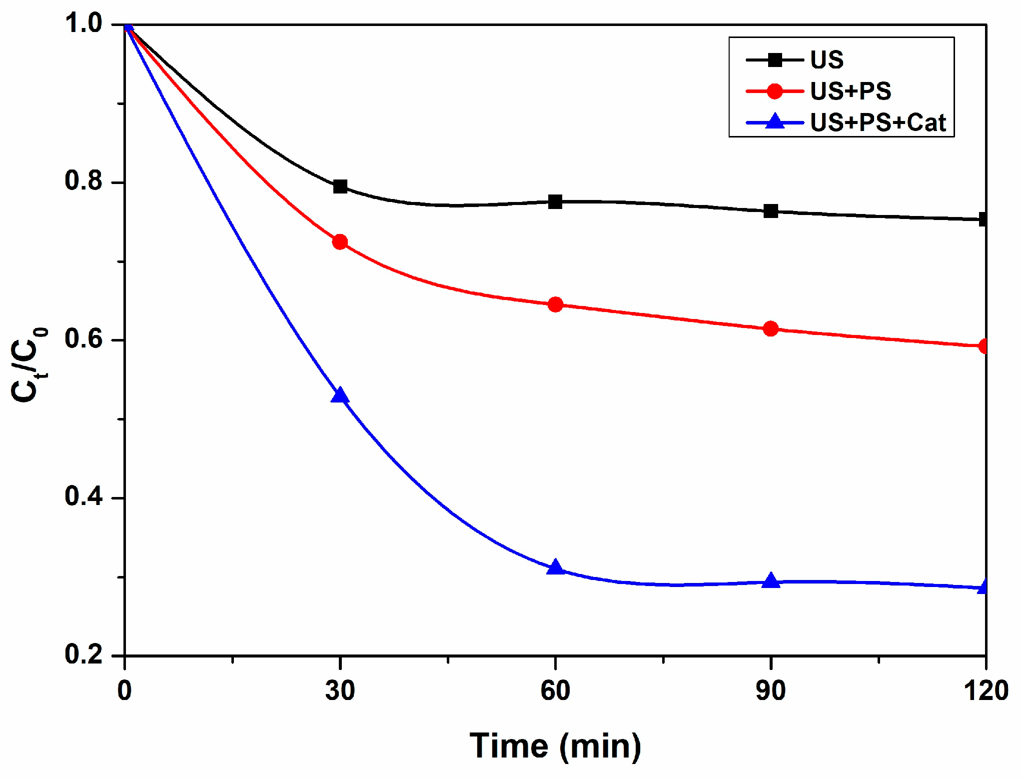 Catalysts 13 01065 g005