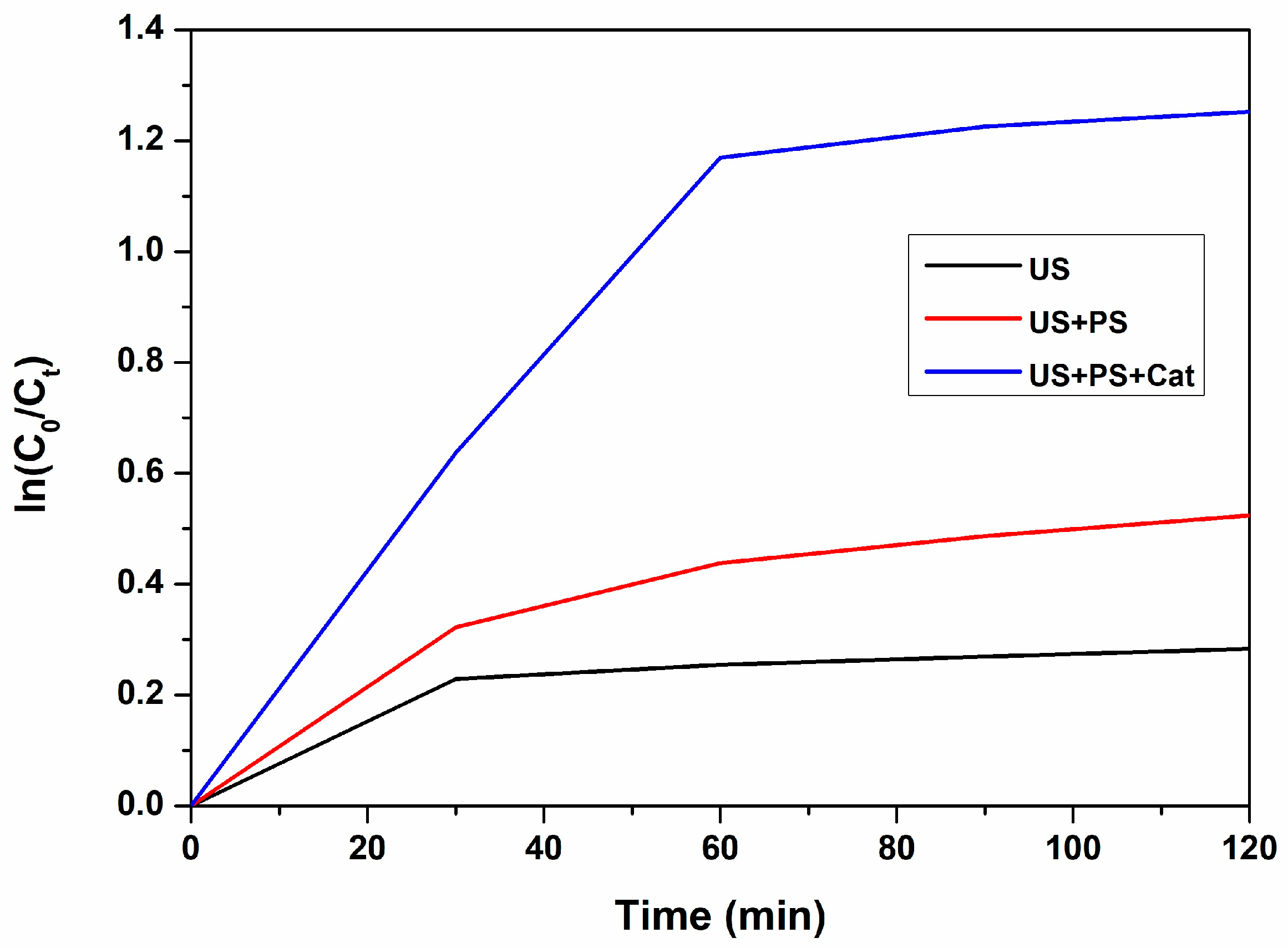 Catalysts 13 01065 g006