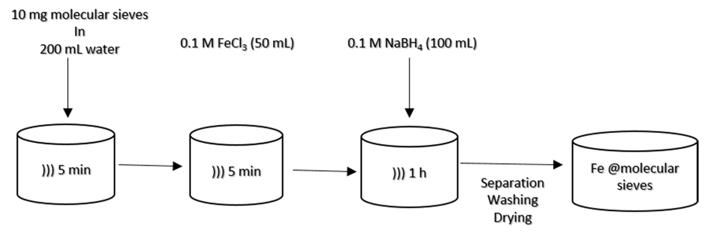 Catalysts 13 01065 g009