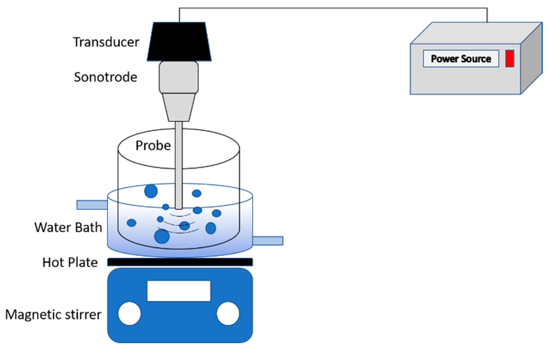 Catalysts 13 01065 g010
