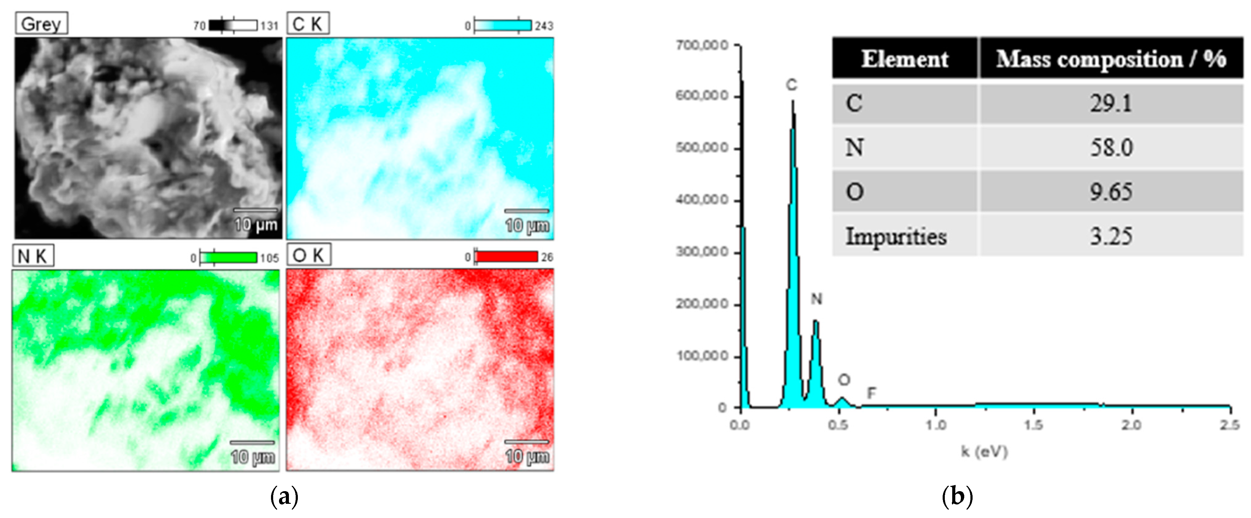 Catalysts 13 01069 g003
