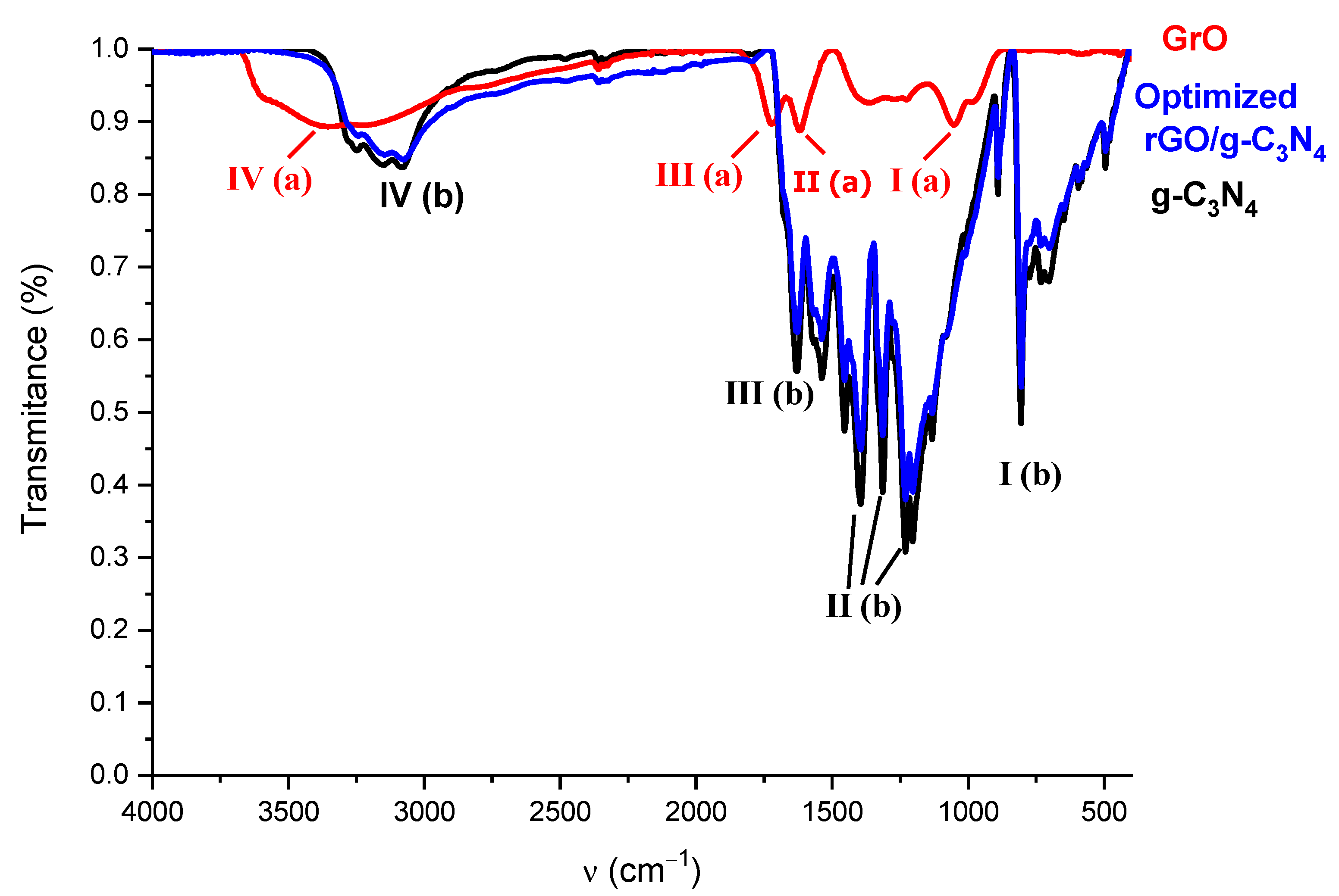 Catalysts 13 01069 g004