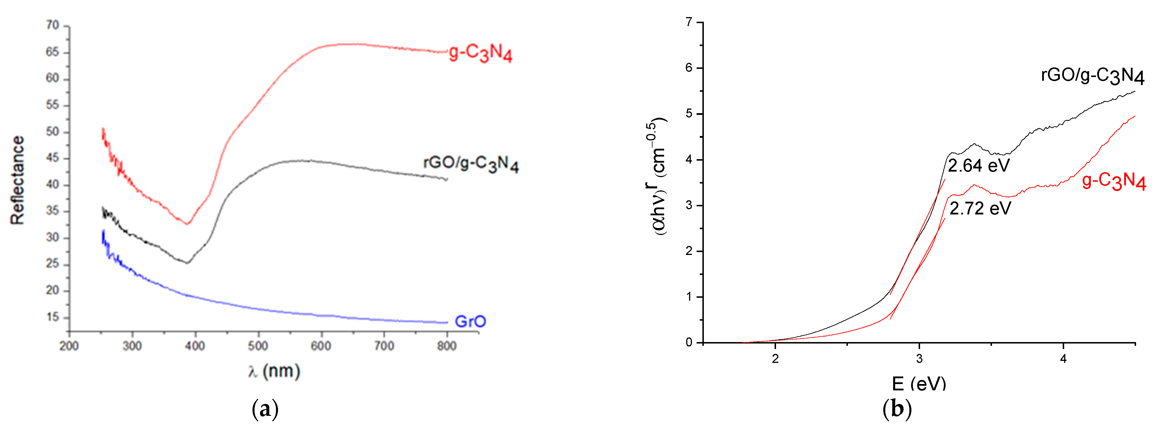 Catalysts 13 01069 g005