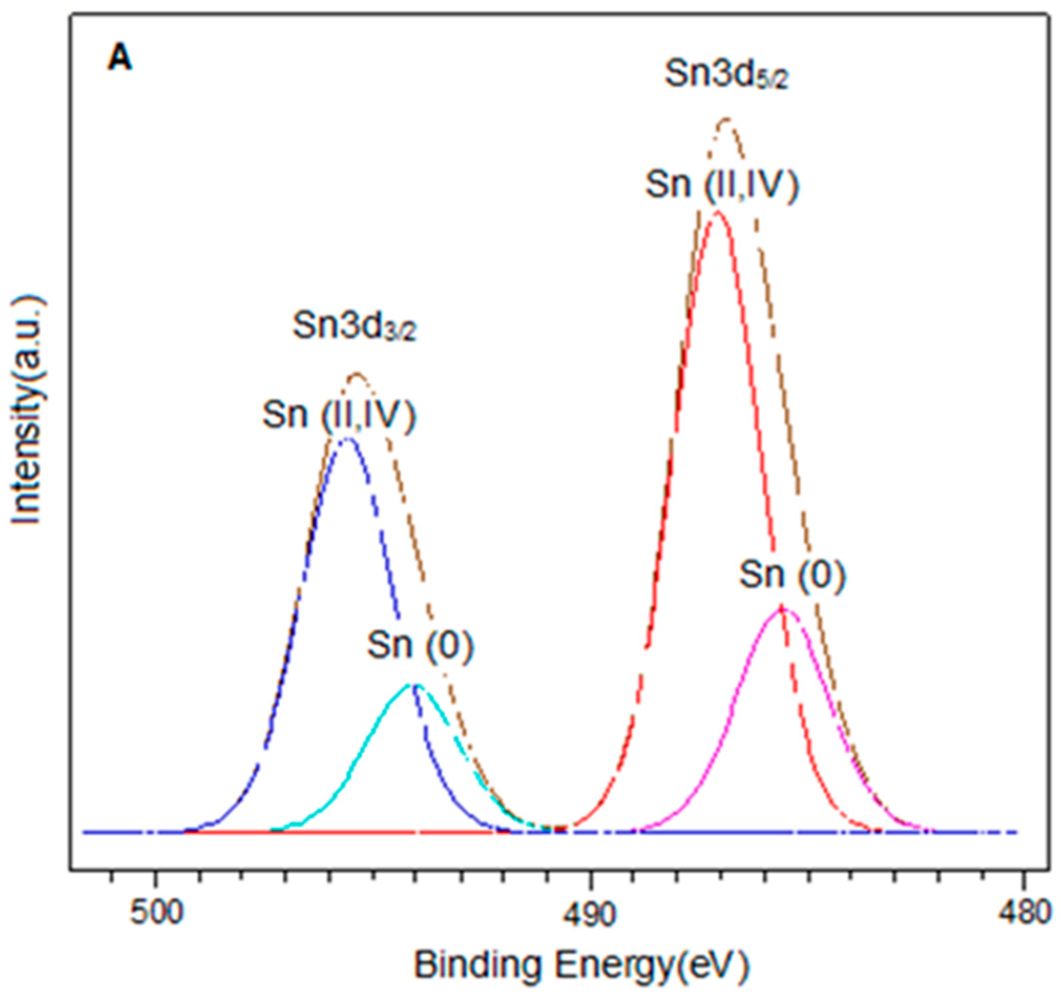 Catalysts 13 01071 g003a