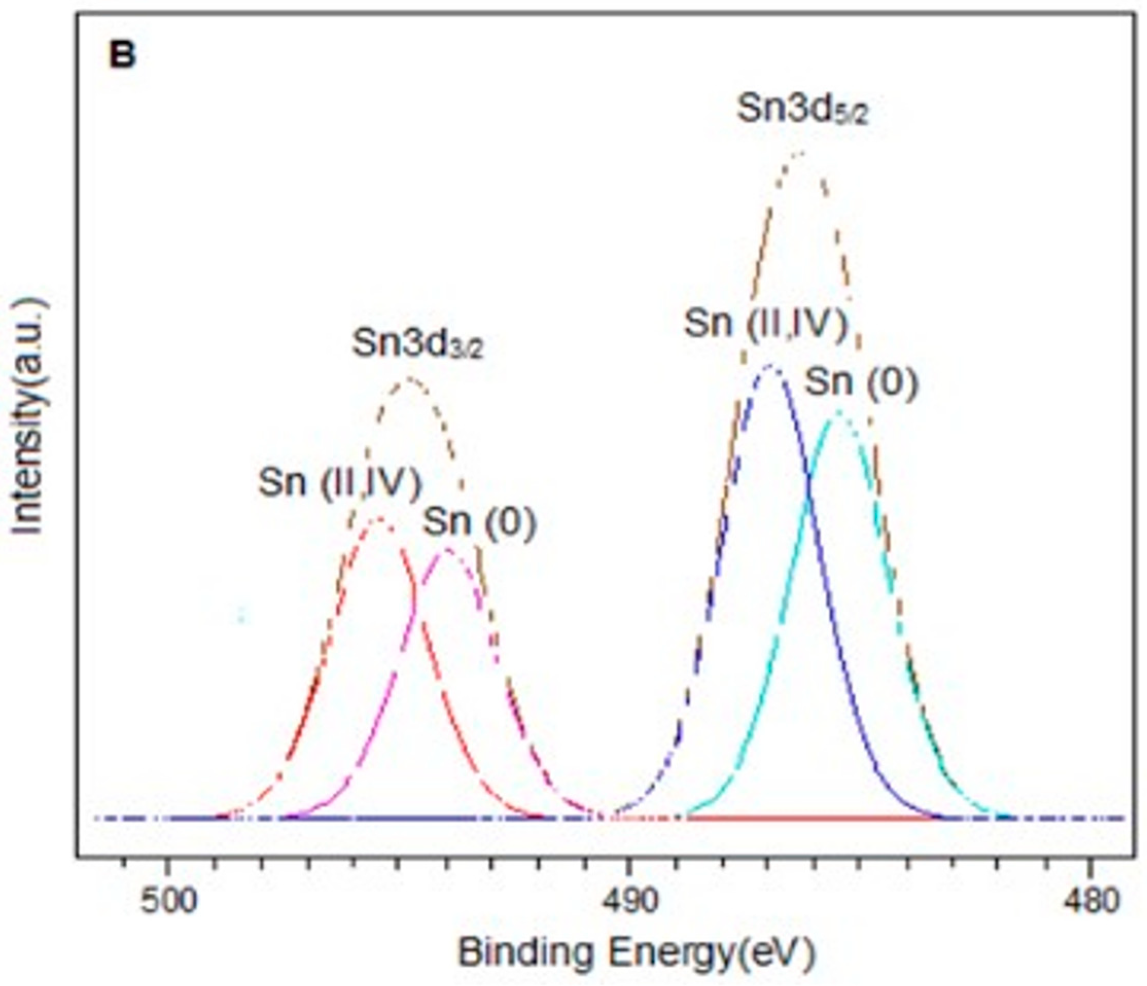 Catalysts 13 01071 g003b