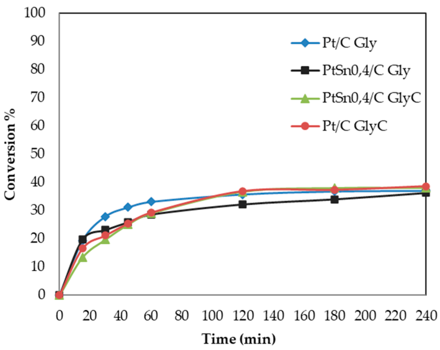 Catalysts 13 01071 g004