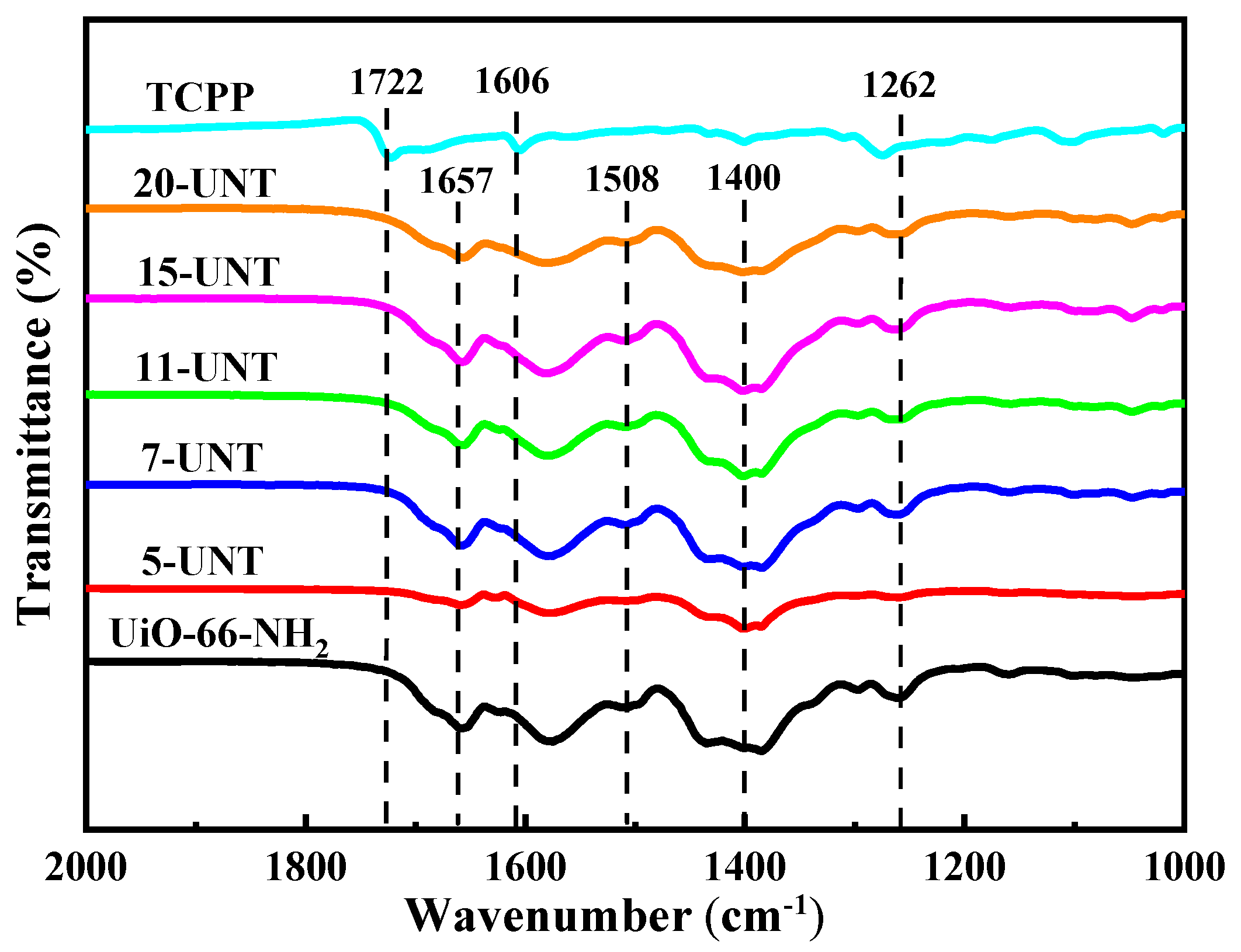 Catalysts 13 01073 g002