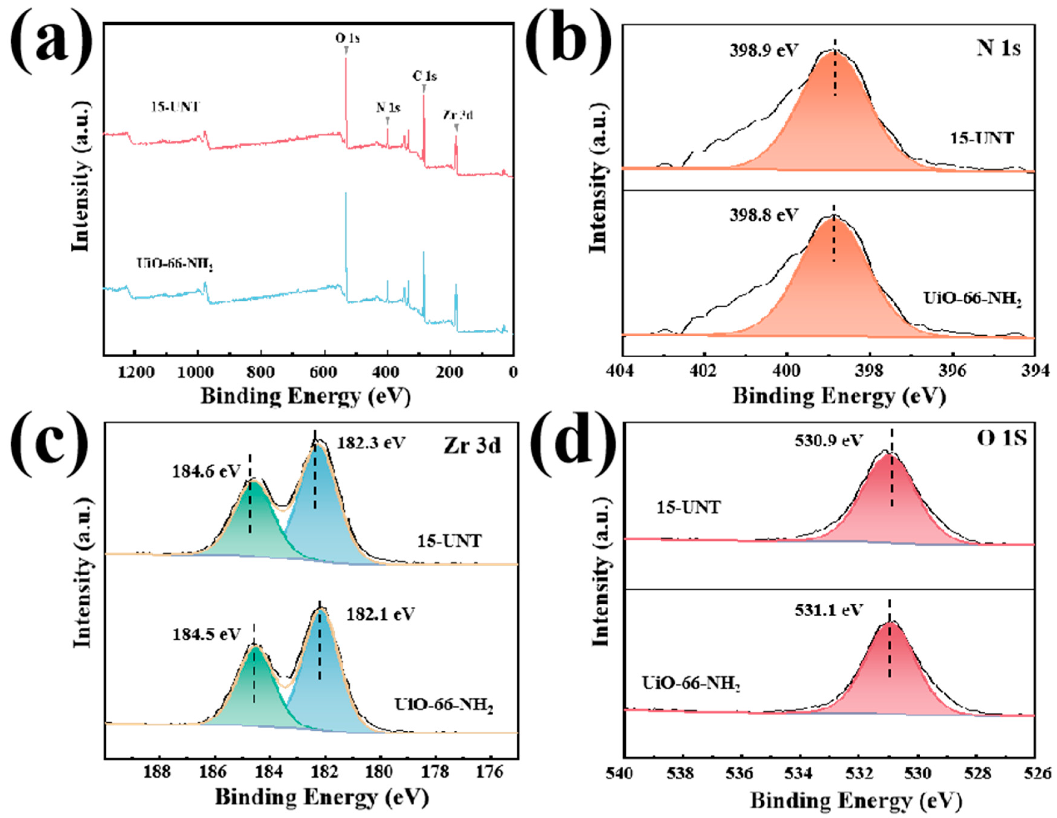 Catalysts 13 01073 g003