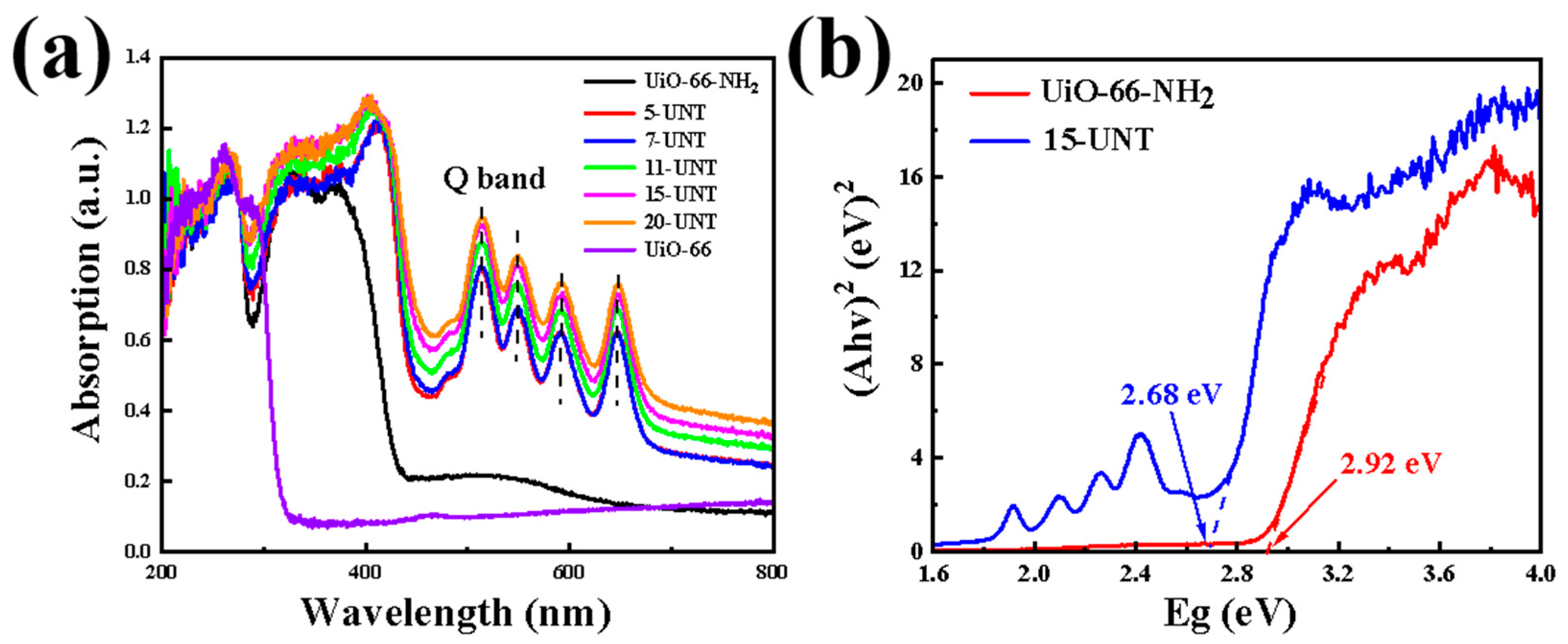 Catalysts 13 01073 g004