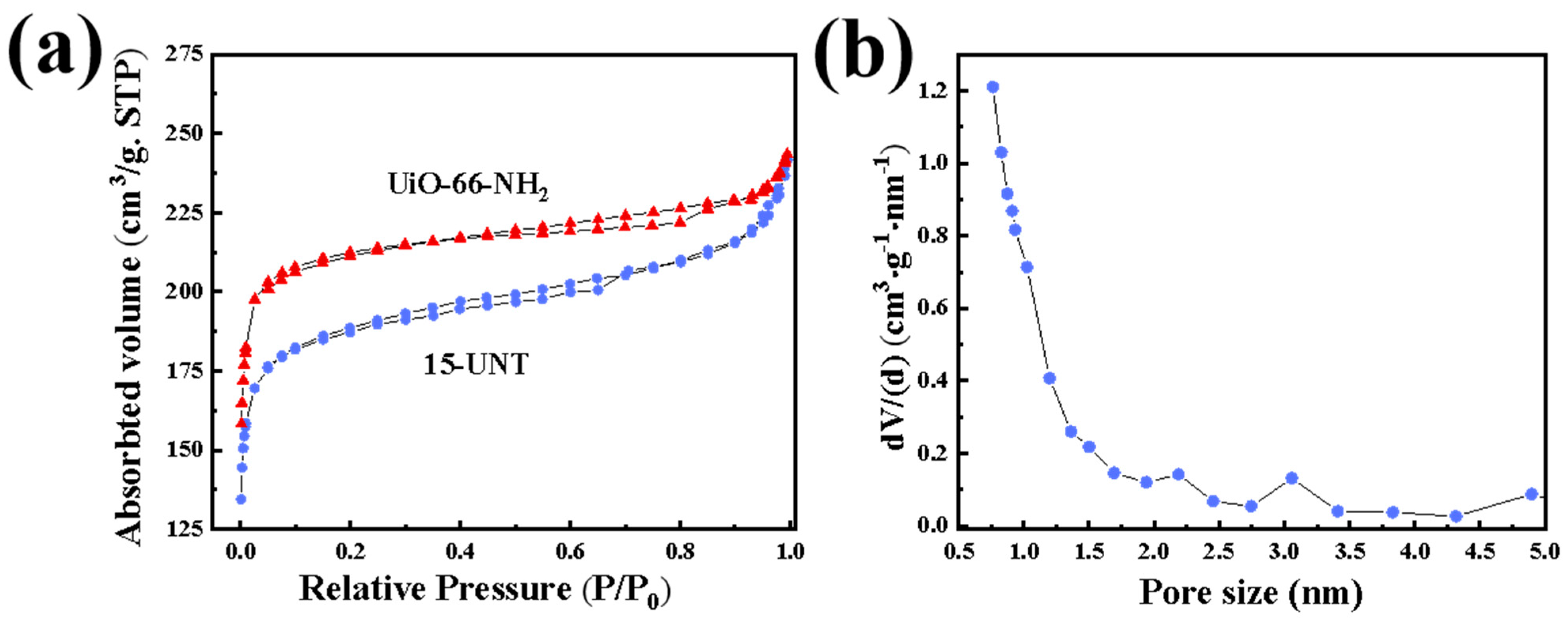 Catalysts 13 01073 g007