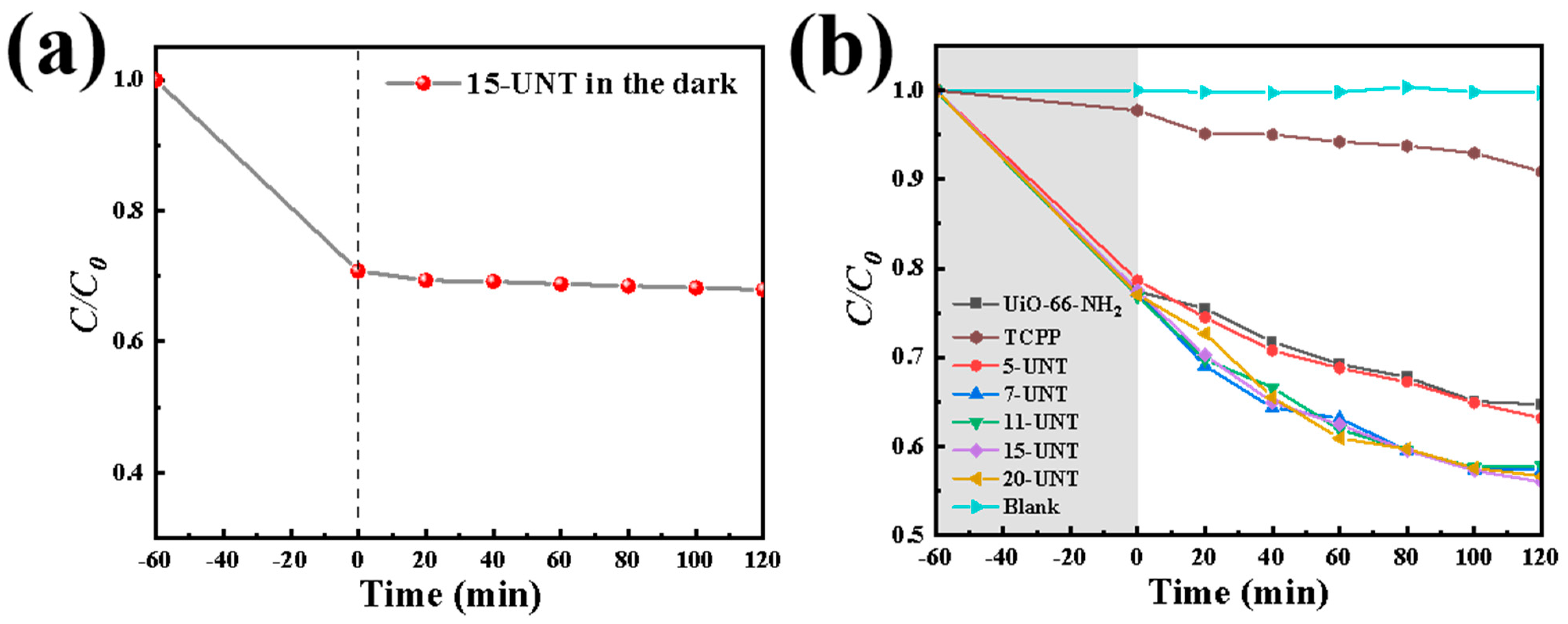 Catalysts 13 01073 g008