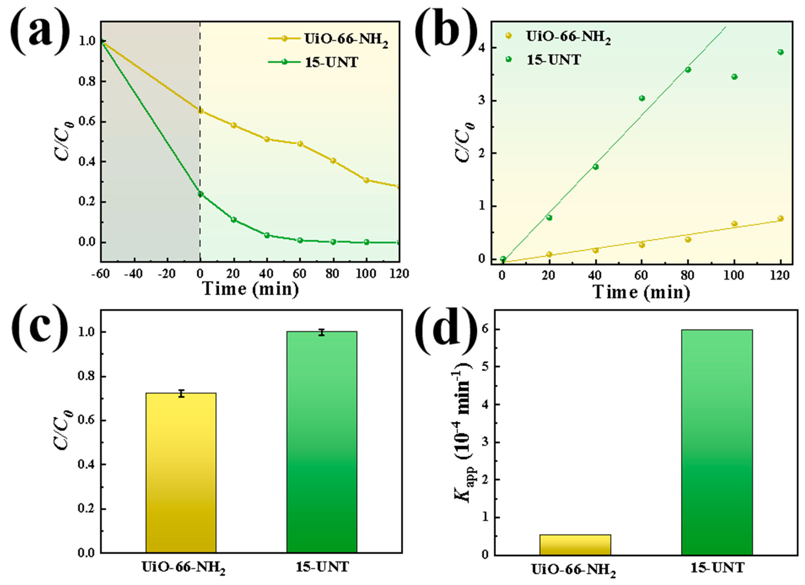 Catalysts 13 01073 g010