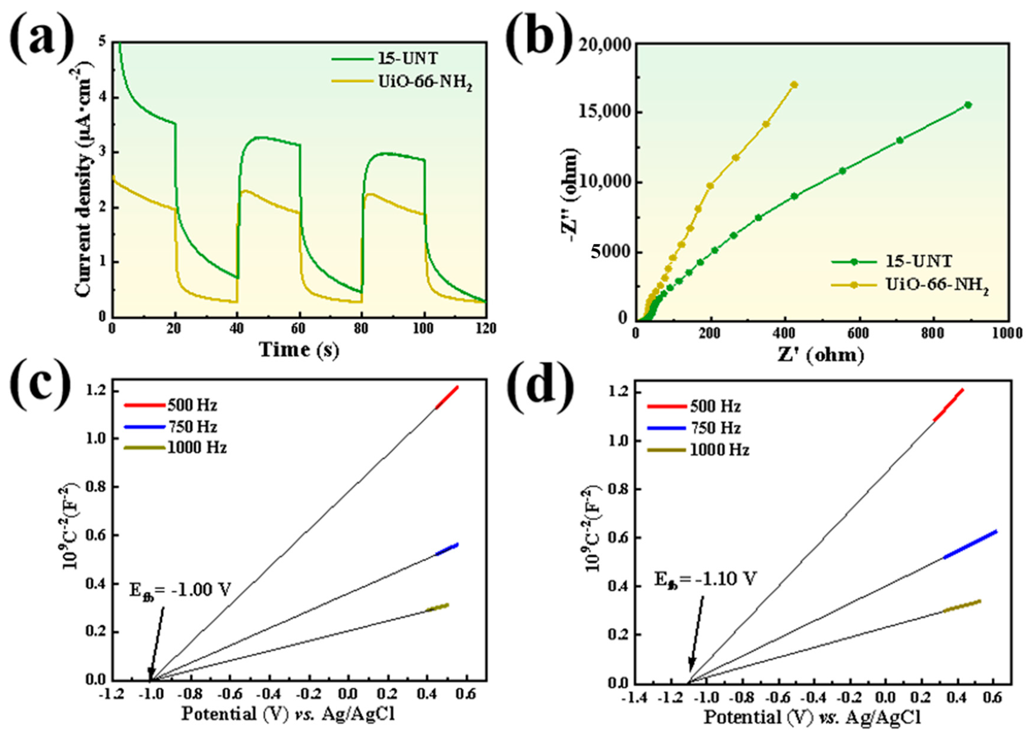 Catalysts 13 01073 g014